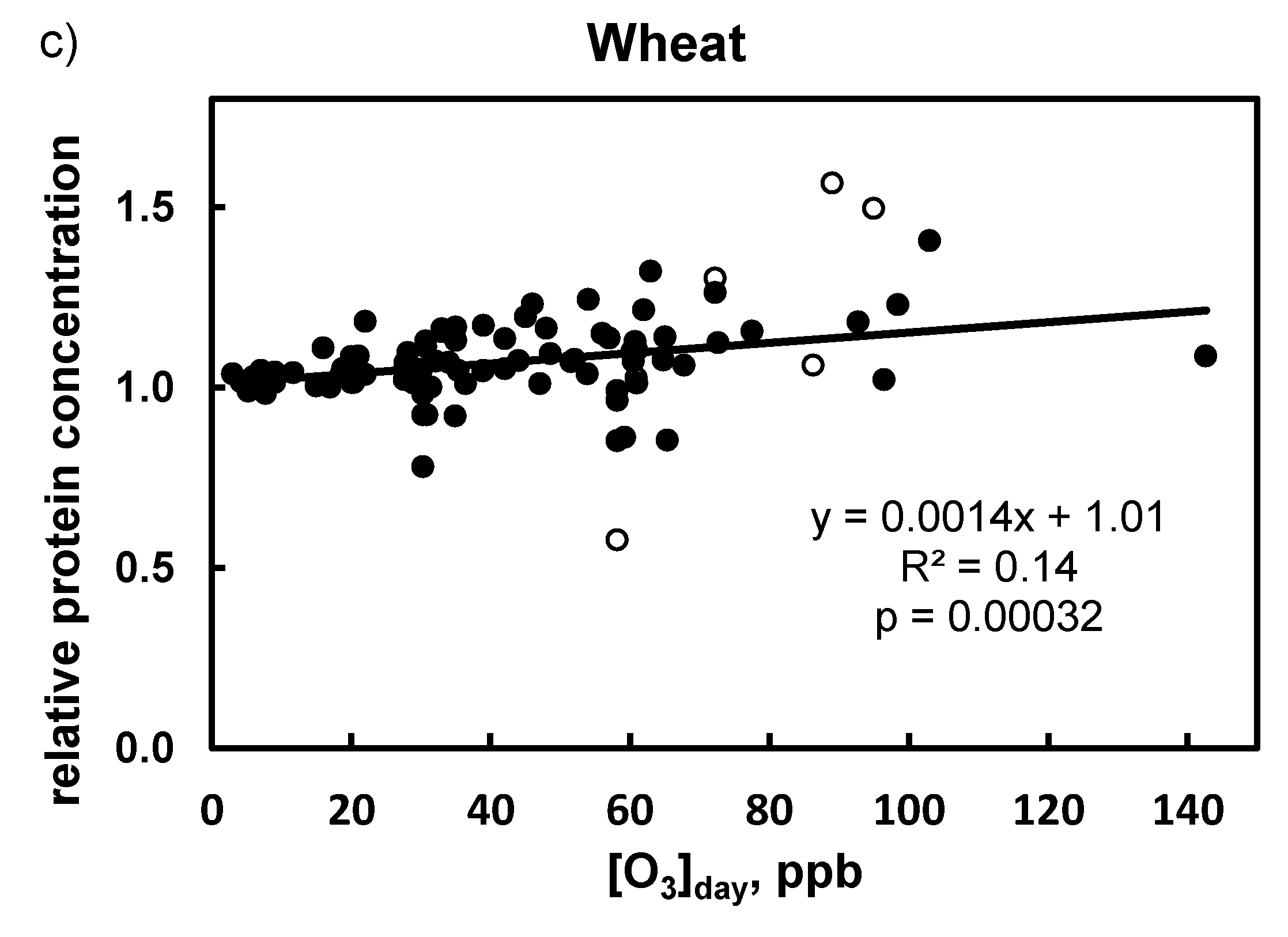 Agronomy 10 00357 g002b