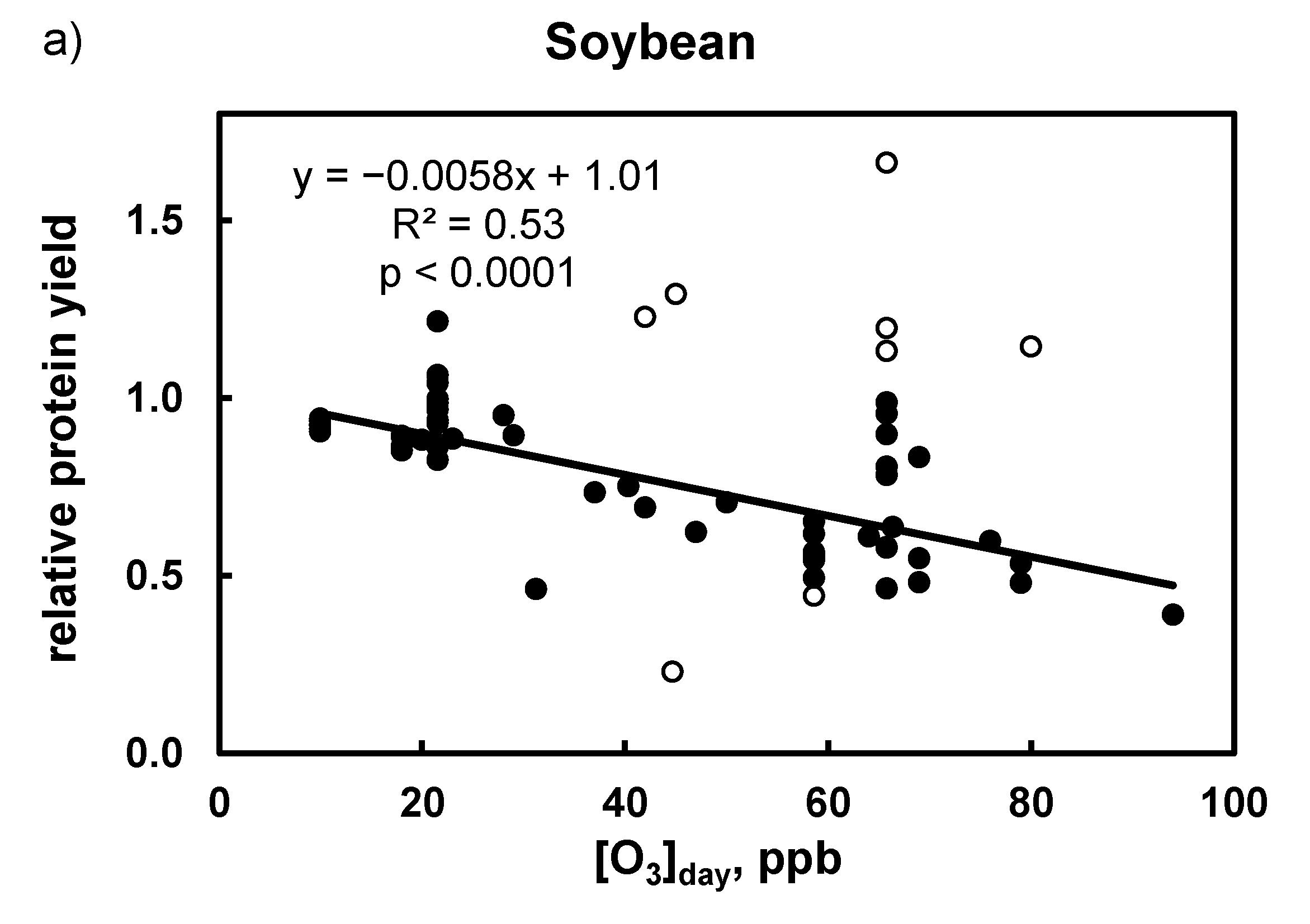 Agronomy 10 00357 g003a