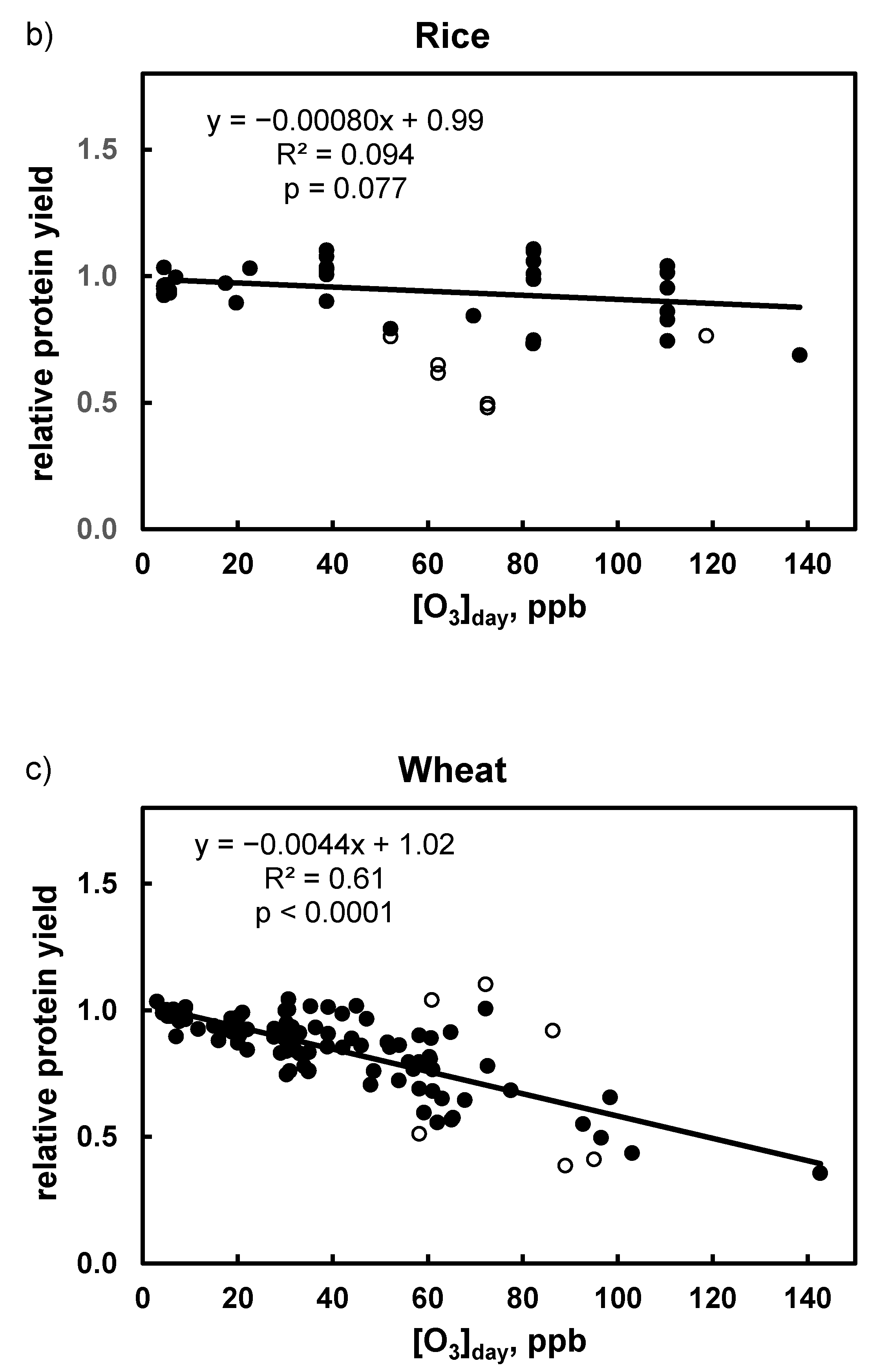 Agronomy 10 00357 g003b