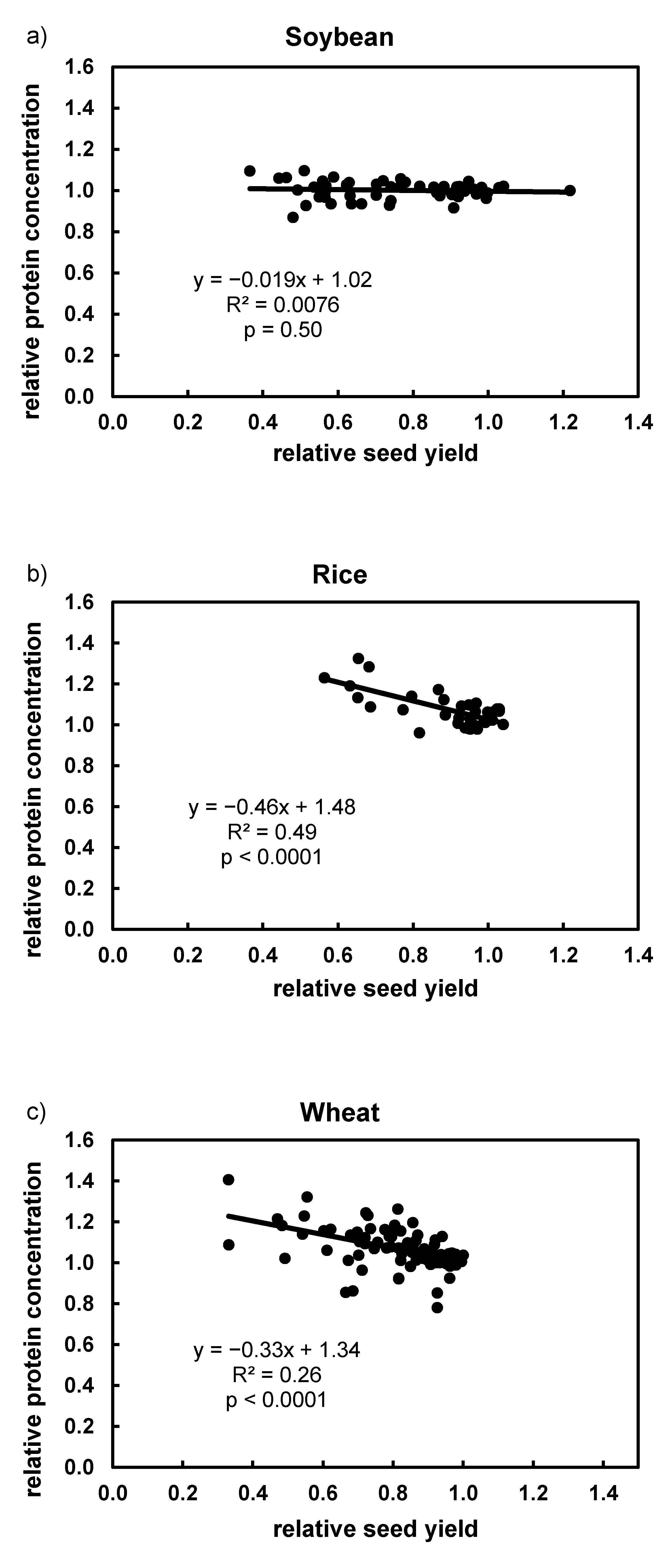 Agronomy 10 00357 g004