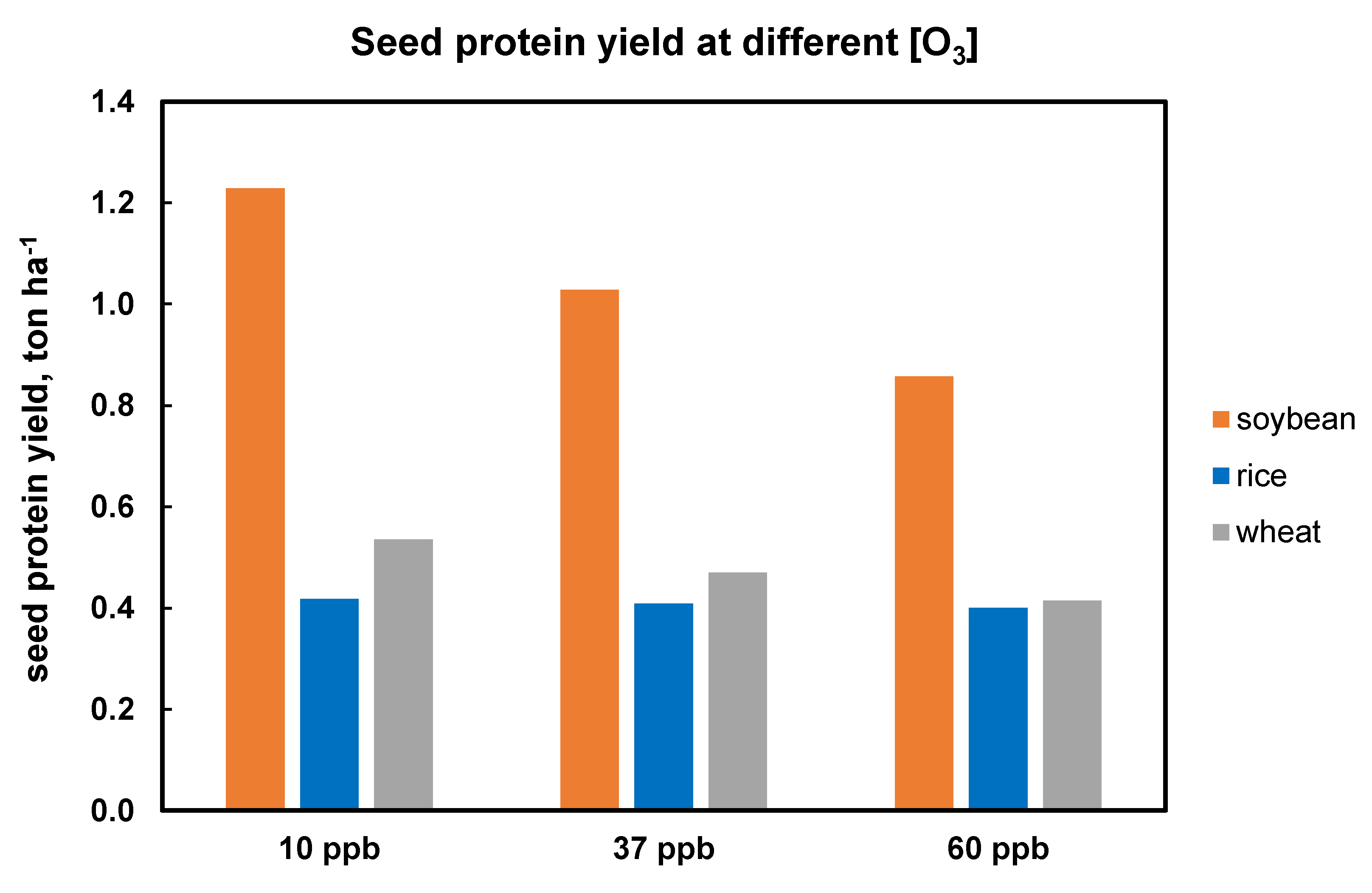 Agronomy 10 00357 g005