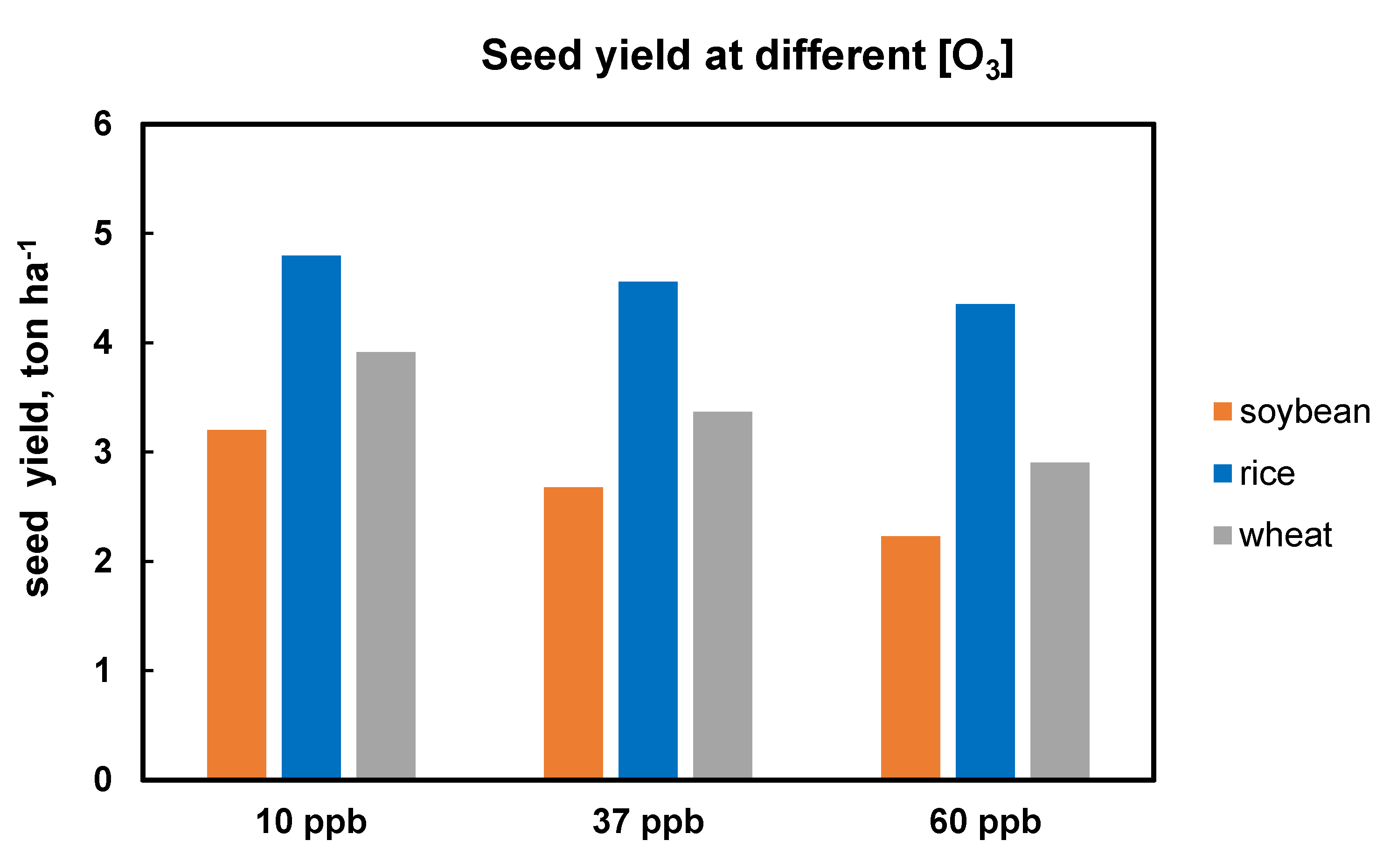 Agronomy 10 00357 g006