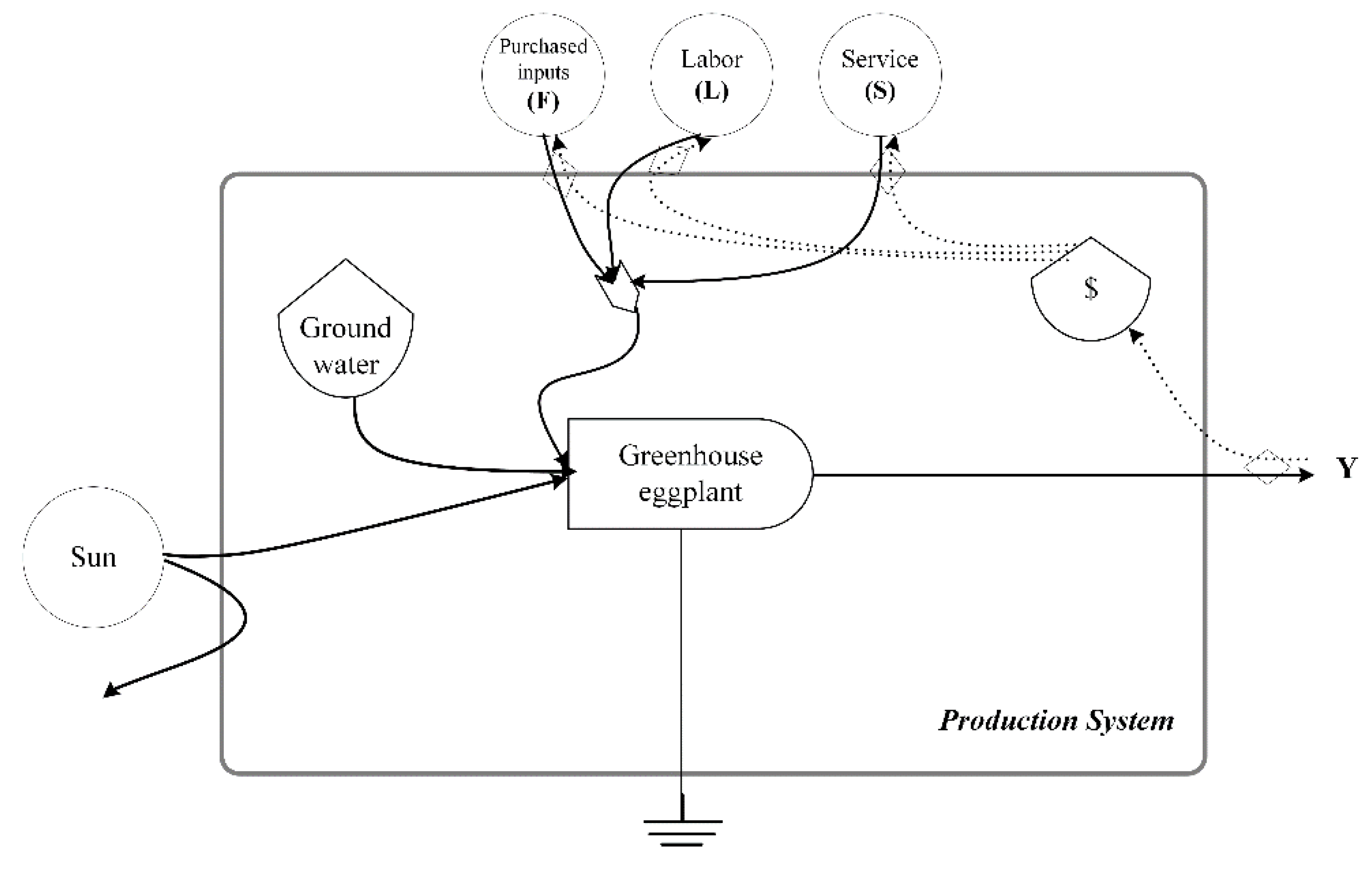 Agronomy 10 00361 g001 Agronomy 10 00361 g001