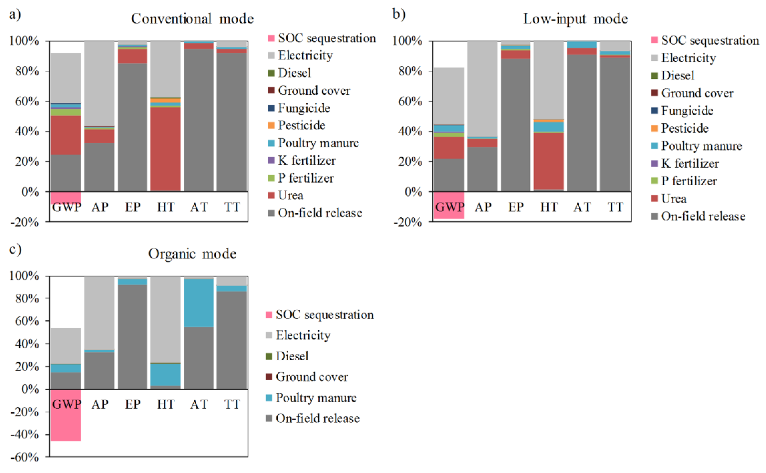 Agronomy 10 00361 g004 Agronomy 10 00361 g004