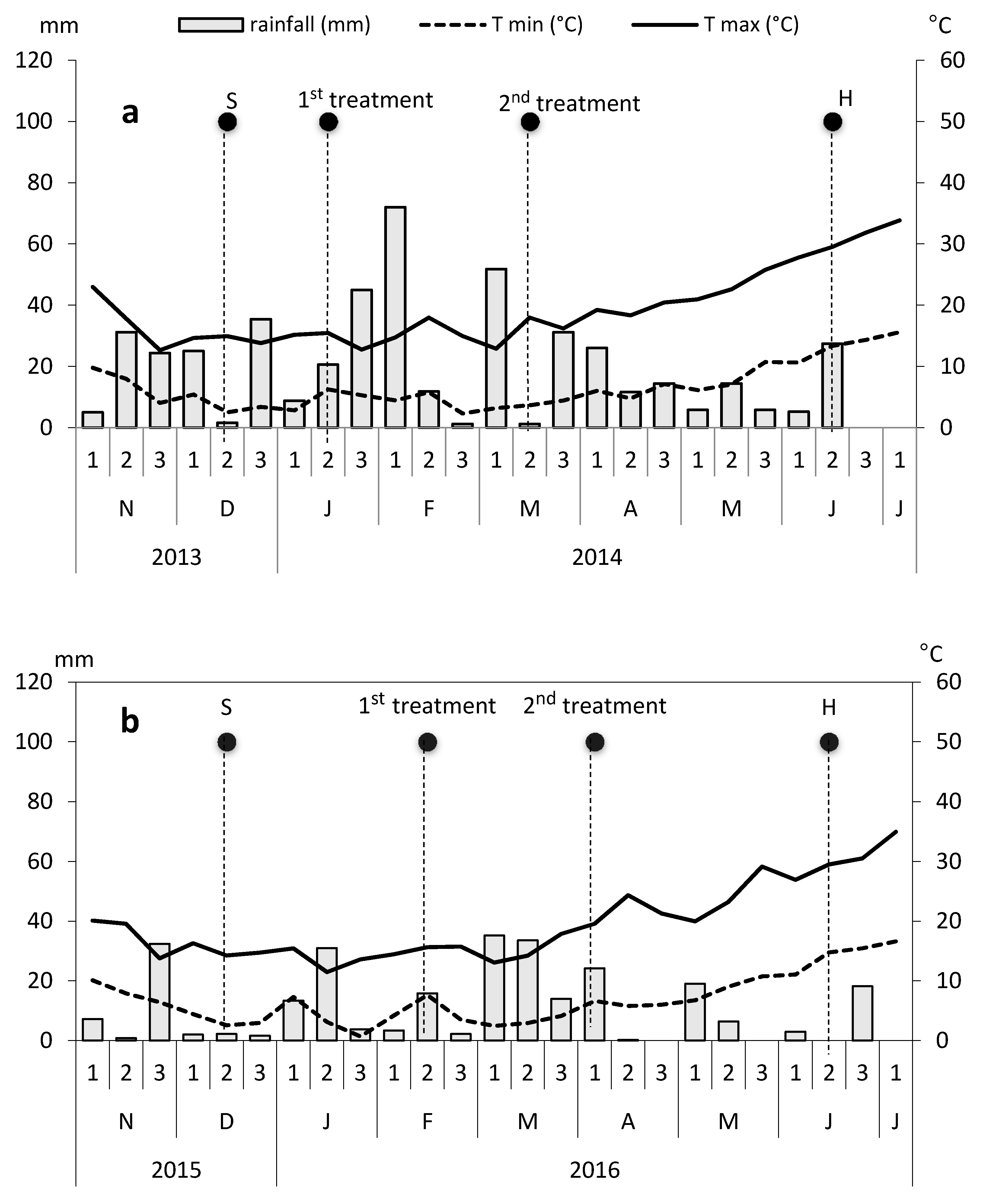 Agronomy 10 00364 g001 Agronomy 10 00364 g001
