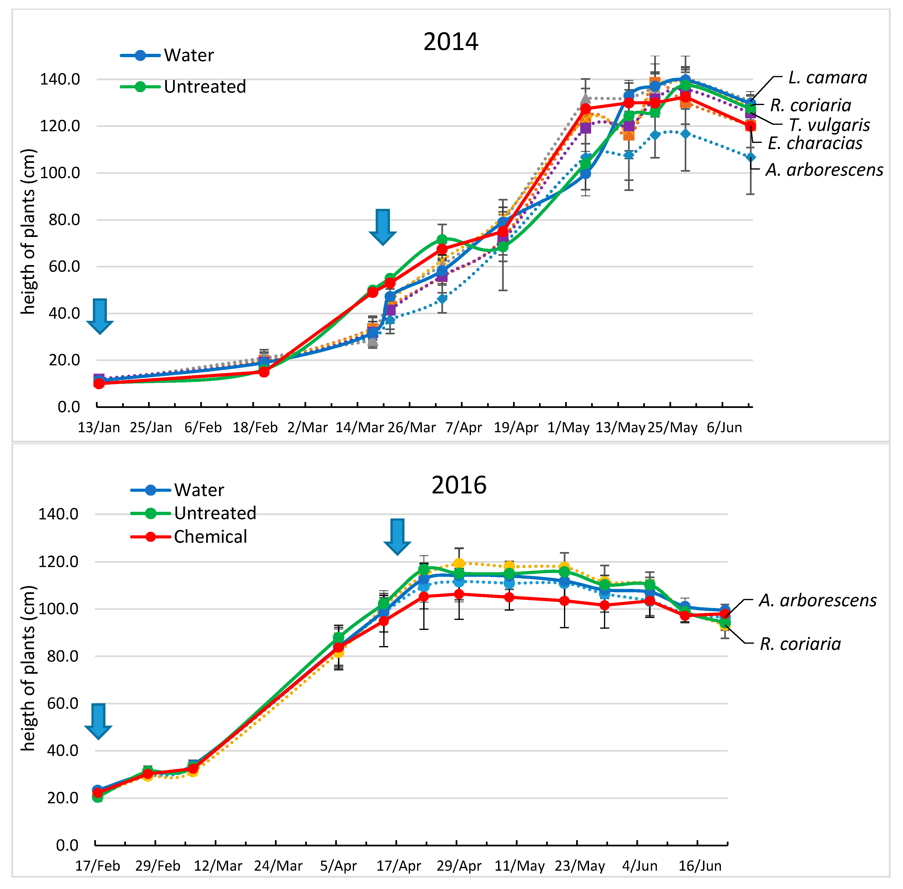 Agronomy 10 00364 g002 Agronomy 10 00364 g002