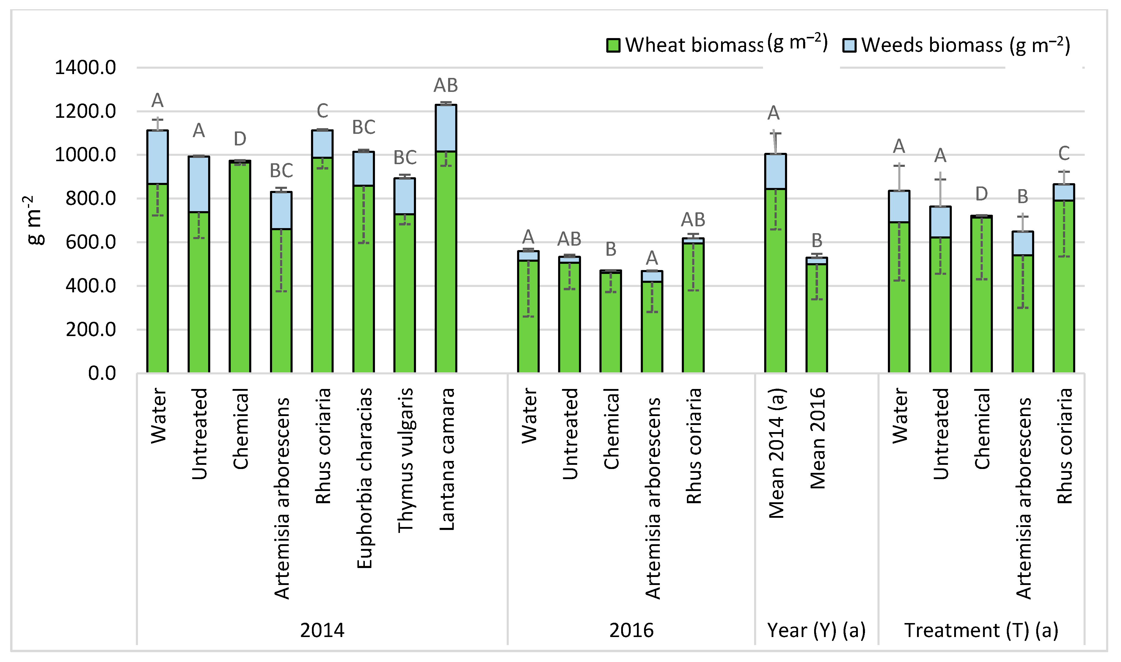 Agronomy 10 00364 g003 Agronomy 10 00364 g003