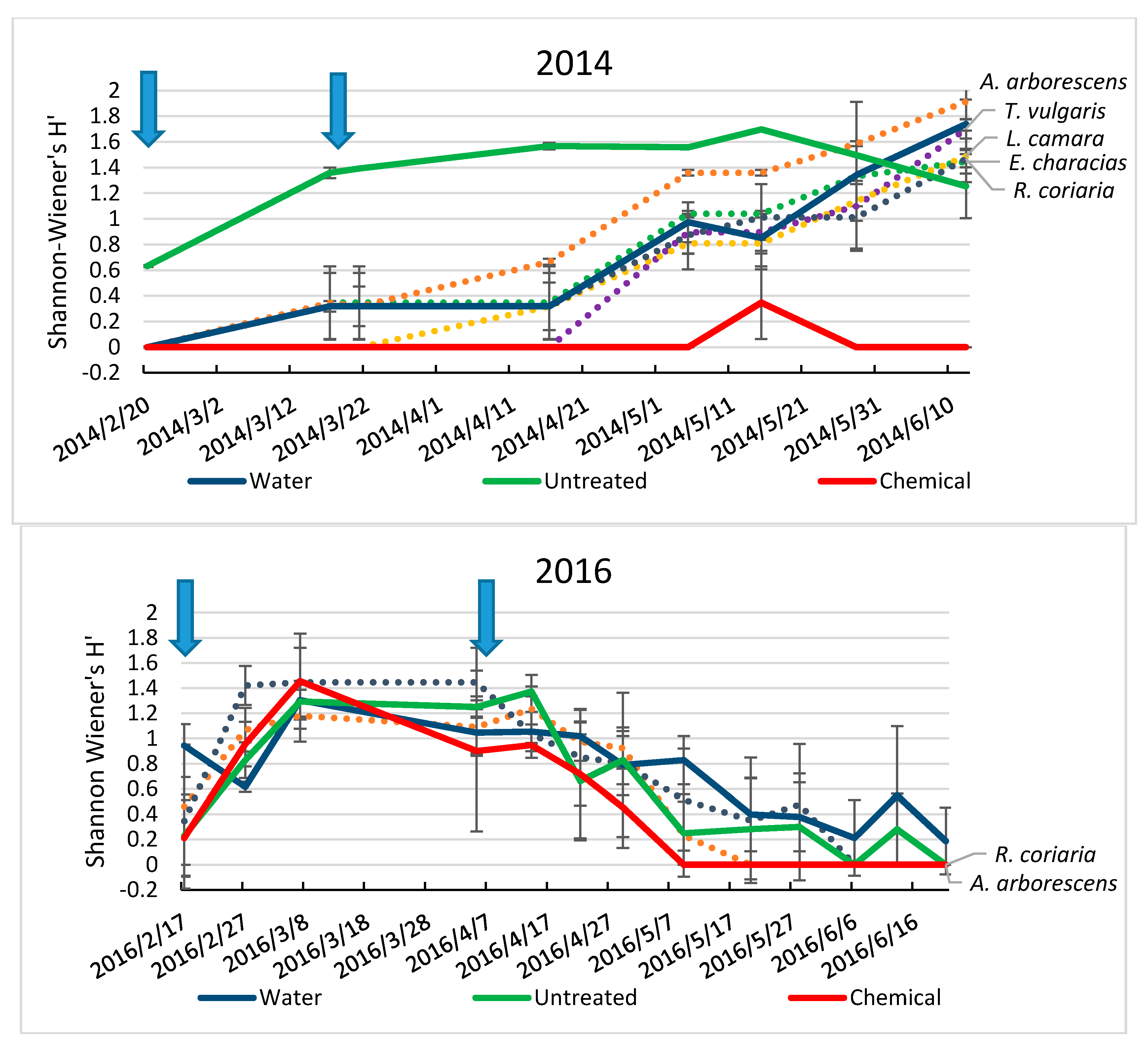 Agronomy 10 00364 g007 Agronomy 10 00364 g007