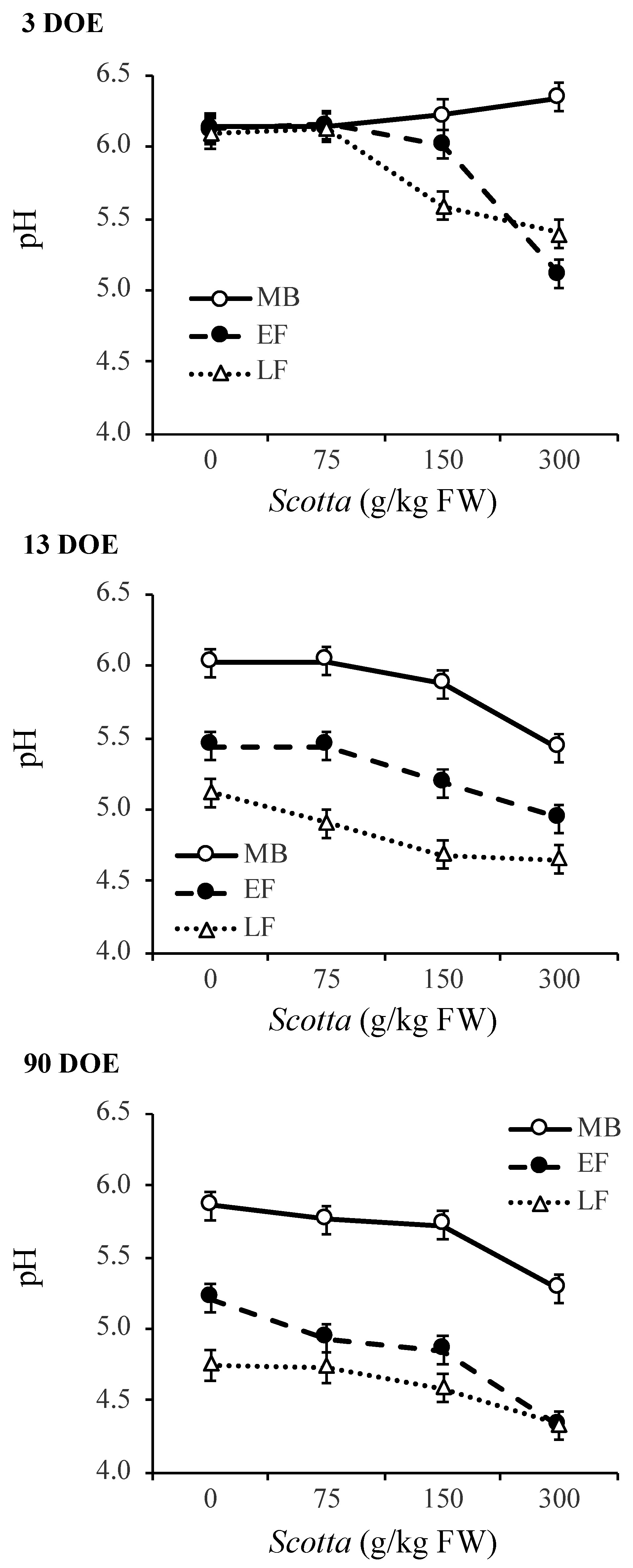 Agronomy 10 00365 g002 Agronomy 10 00365 g002
