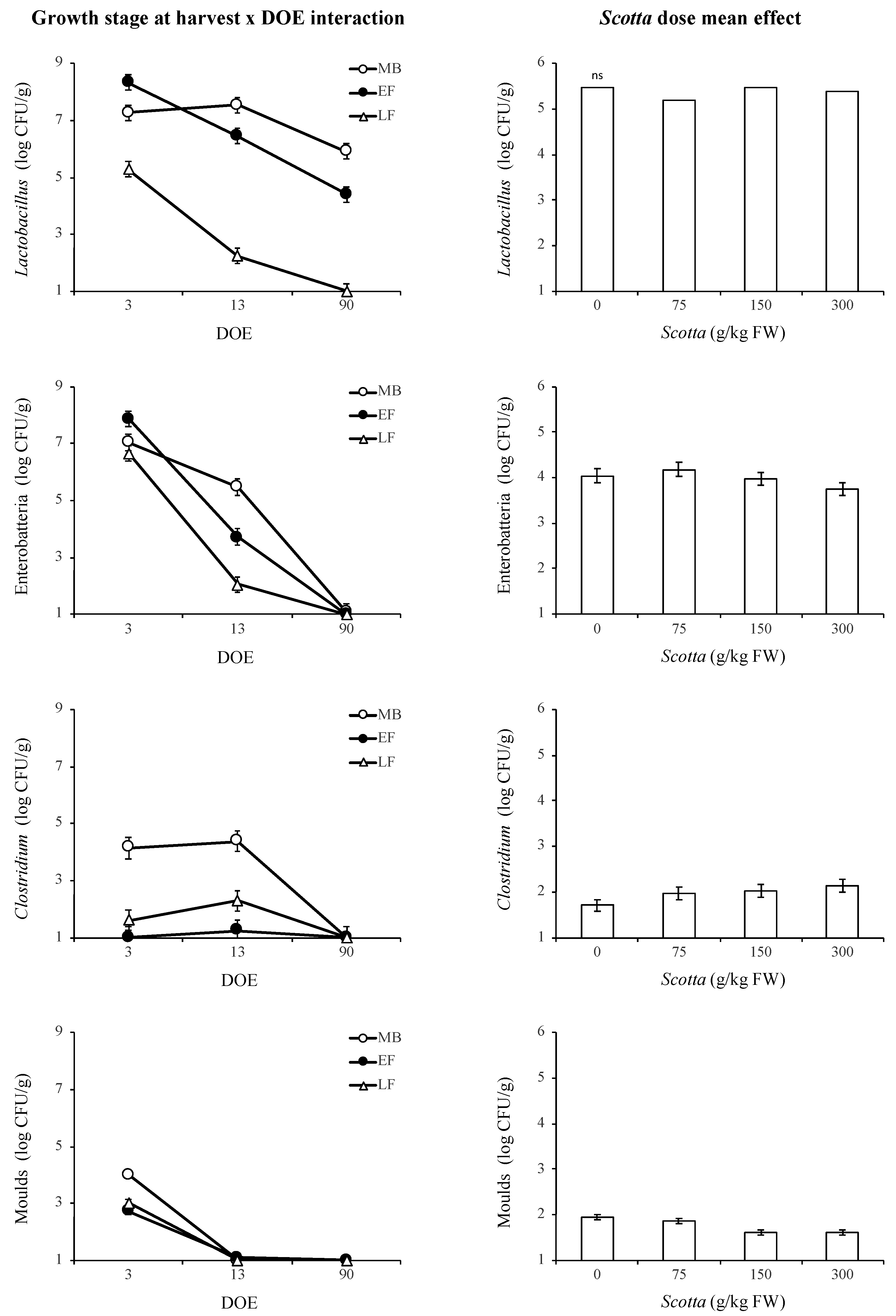 Agronomy 10 00365 g004 Agronomy 10 00365 g004