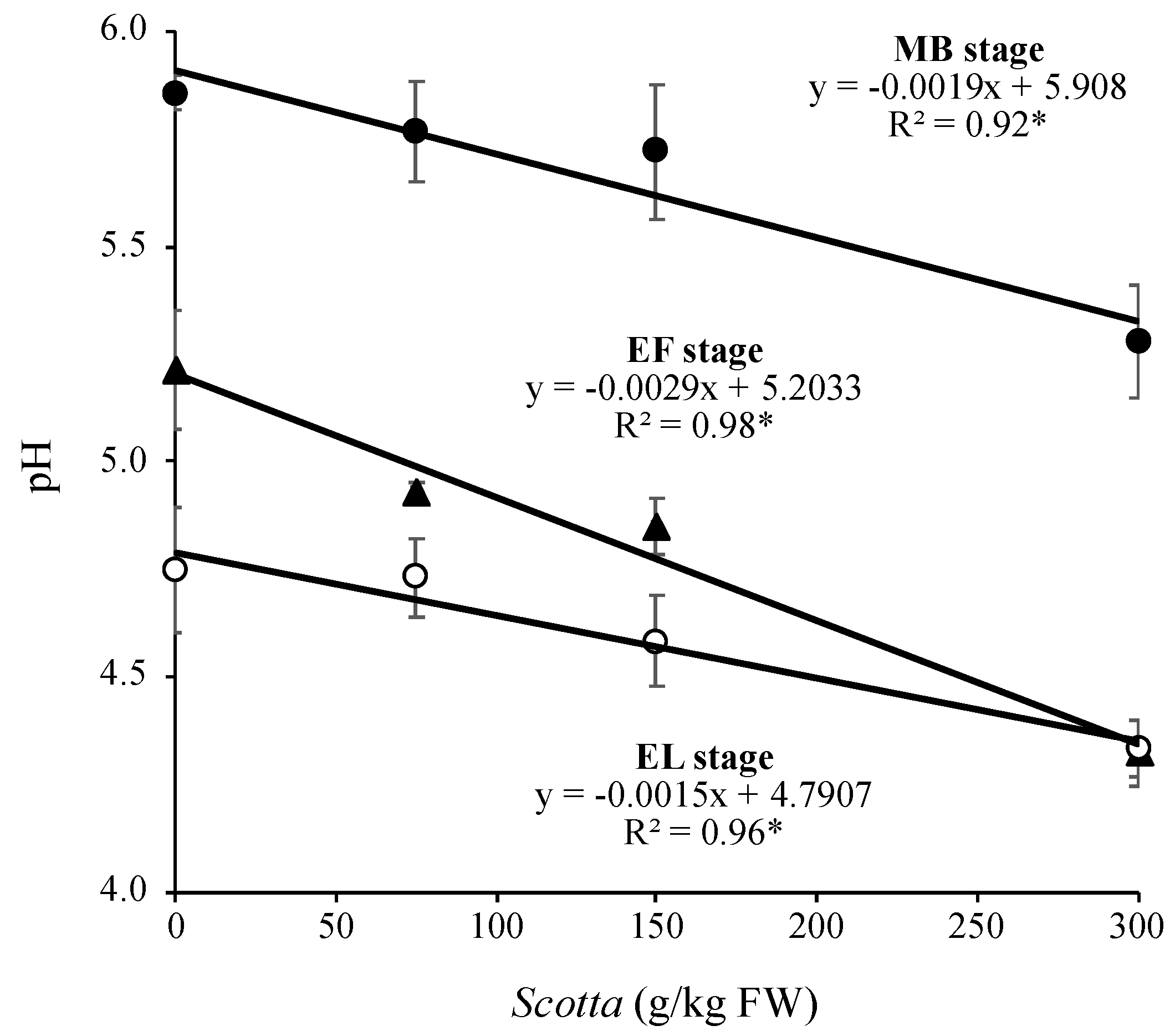 Agronomy 10 00365 g005 Agronomy 10 00365 g005