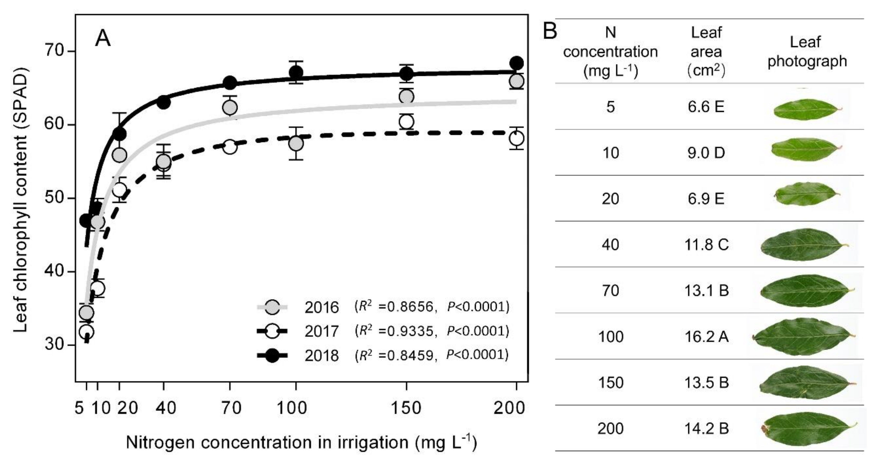Agronomy 10 00366 g002 Agronomy 10 00366 g002