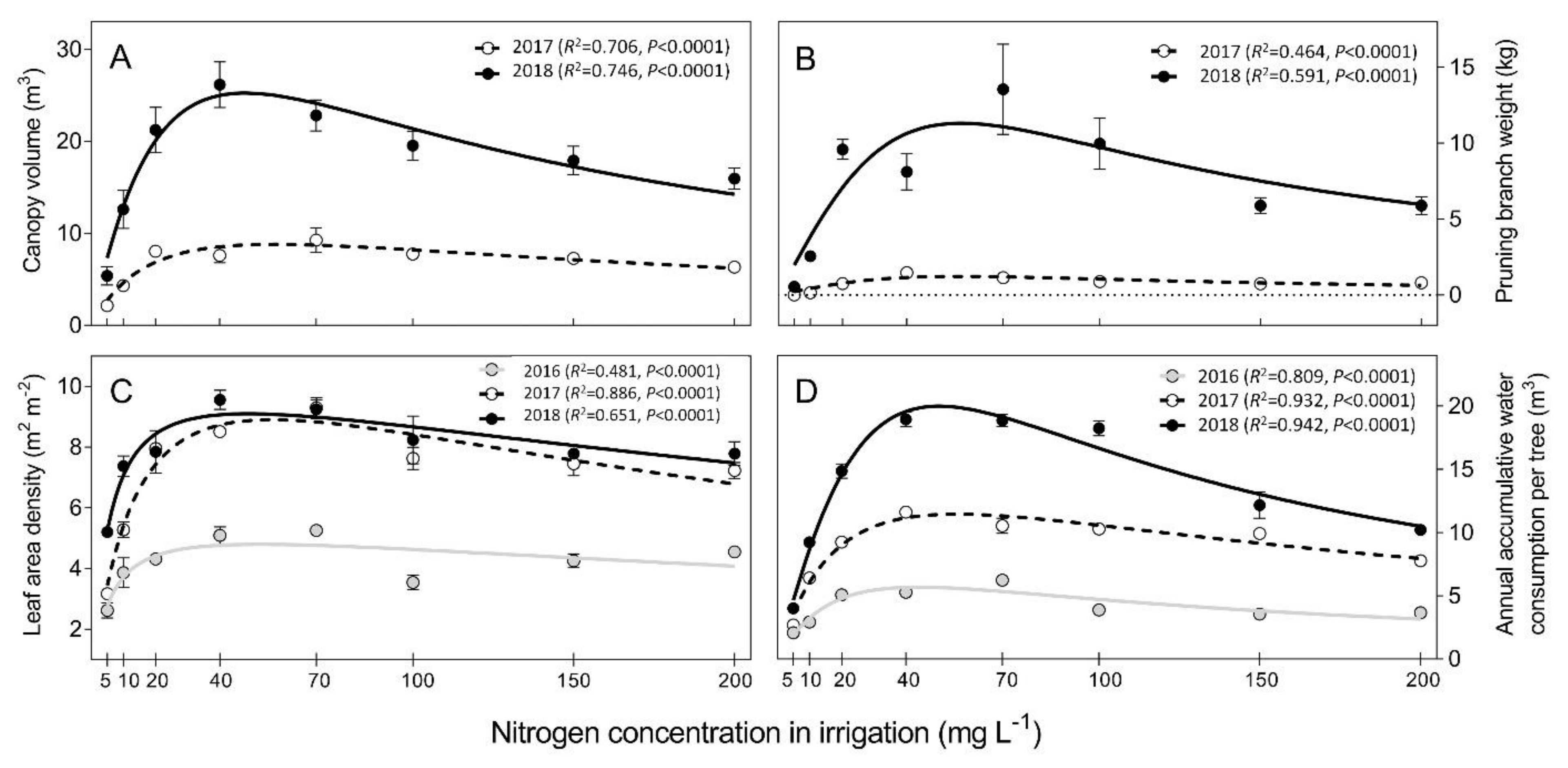 Agronomy 10 00366 g003 Agronomy 10 00366 g003