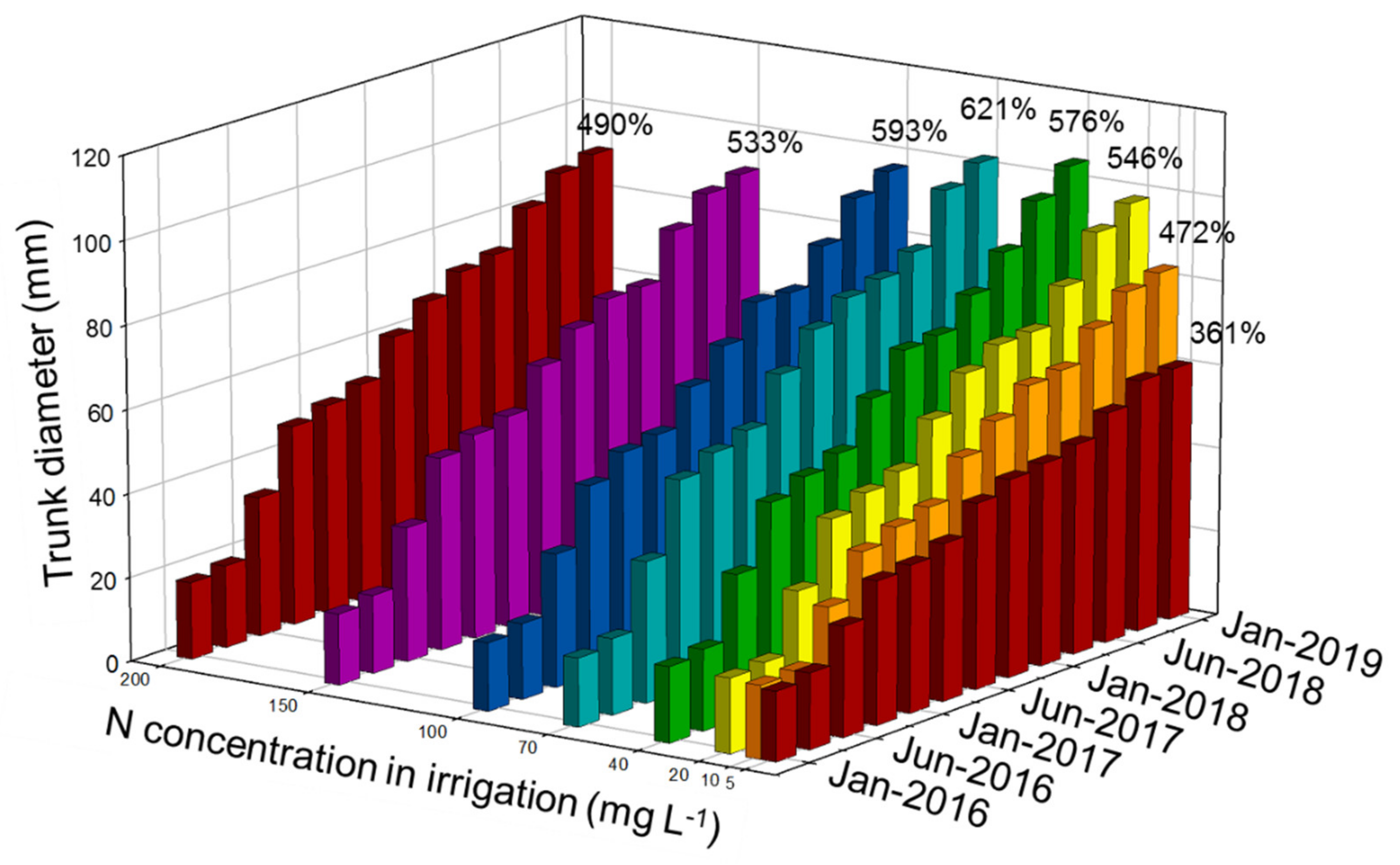 Agronomy 10 00366 g004 Agronomy 10 00366 g004