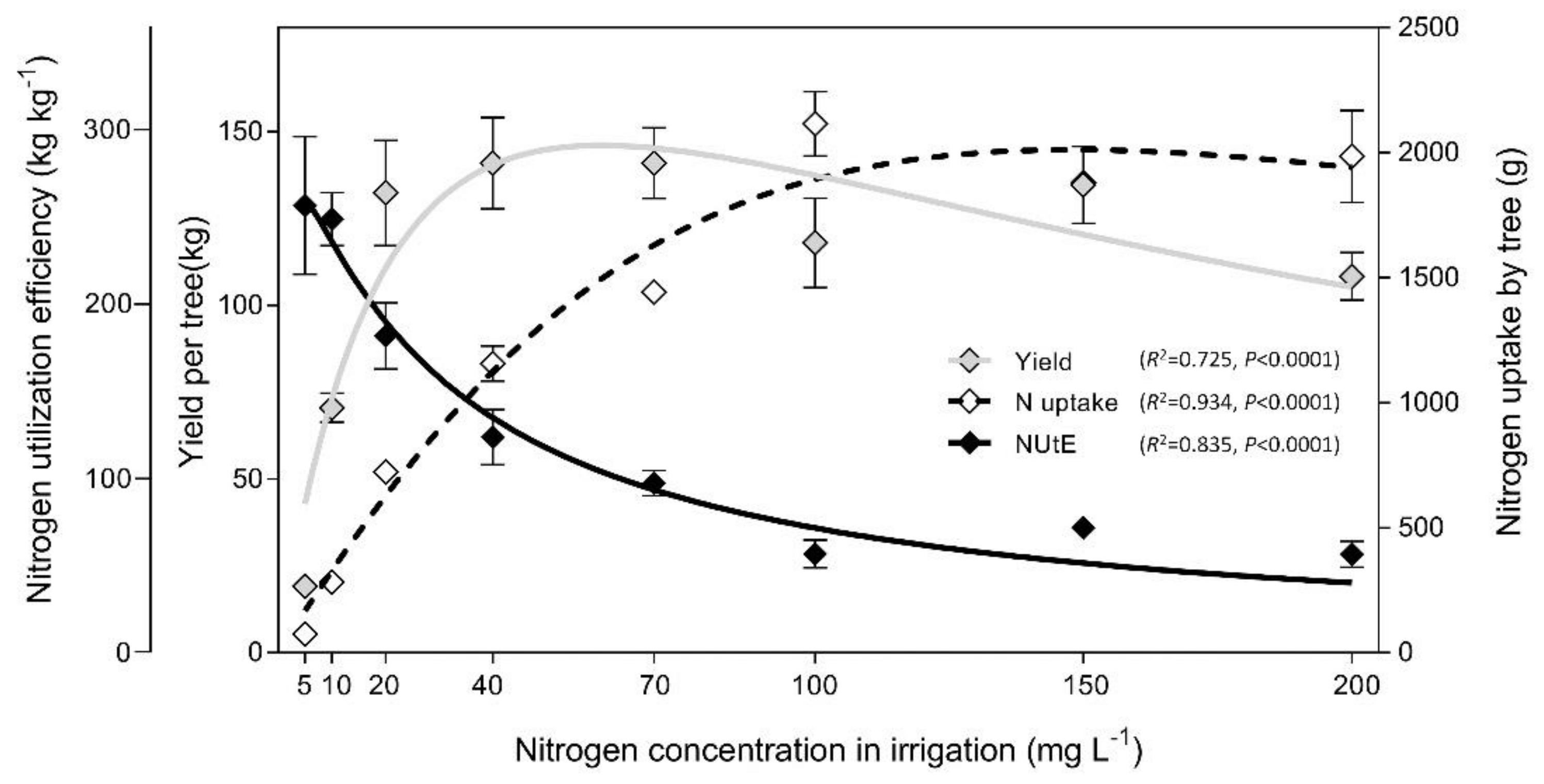 Agronomy 10 00366 g005 Agronomy 10 00366 g005