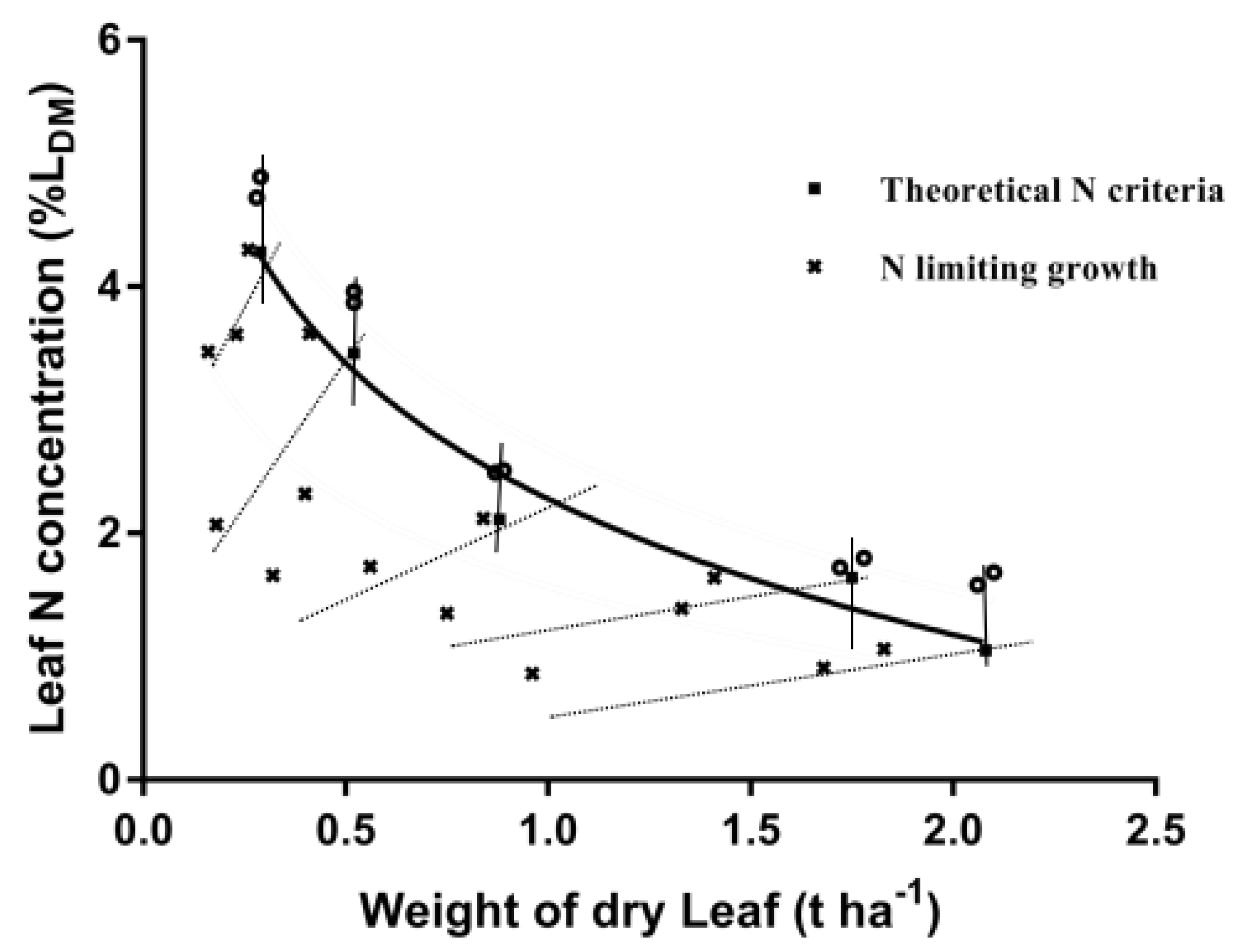 Agronomy 10 00367 g001 Agronomy 10 00367 g001