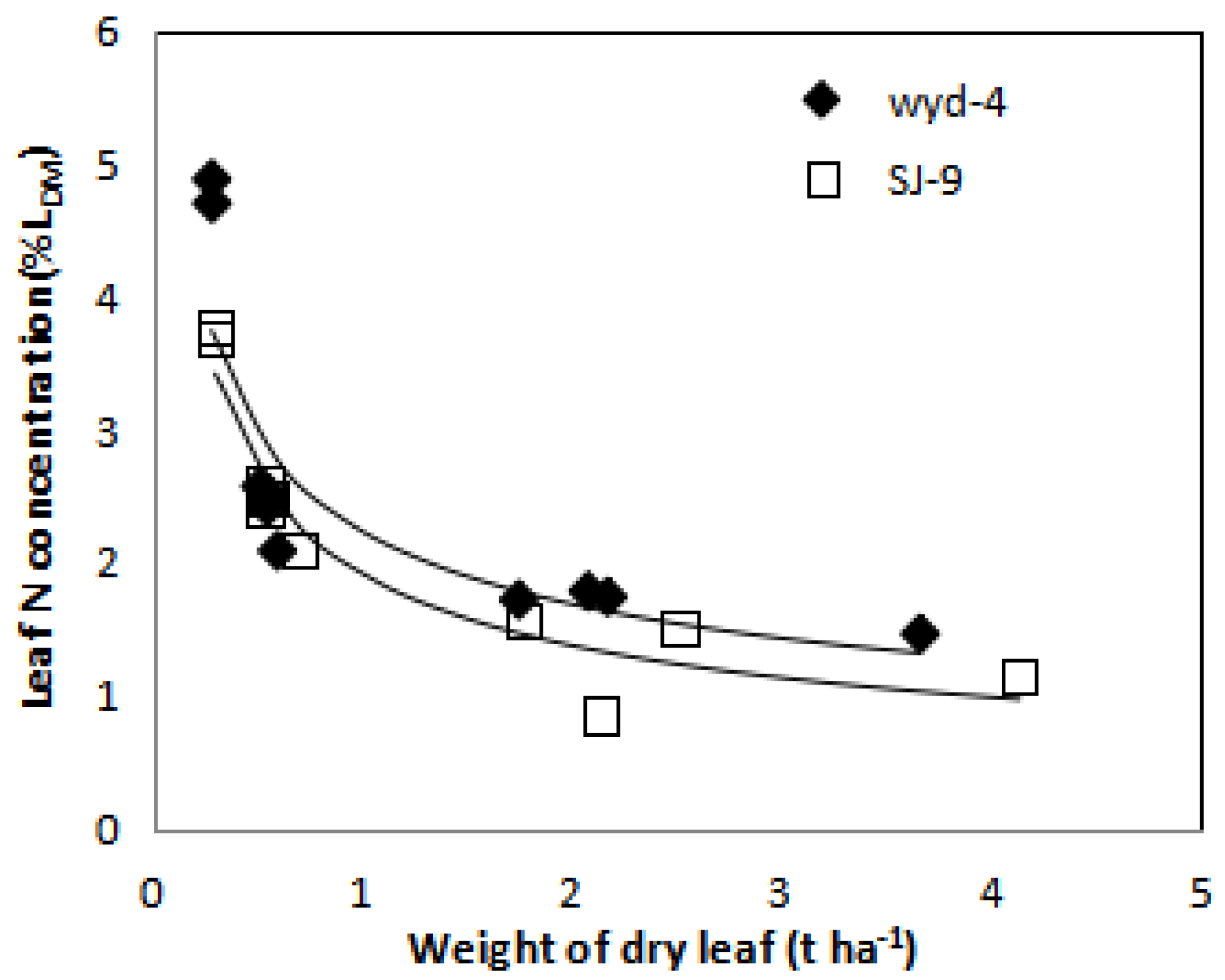 Agronomy 10 00367 g004 Agronomy 10 00367 g004