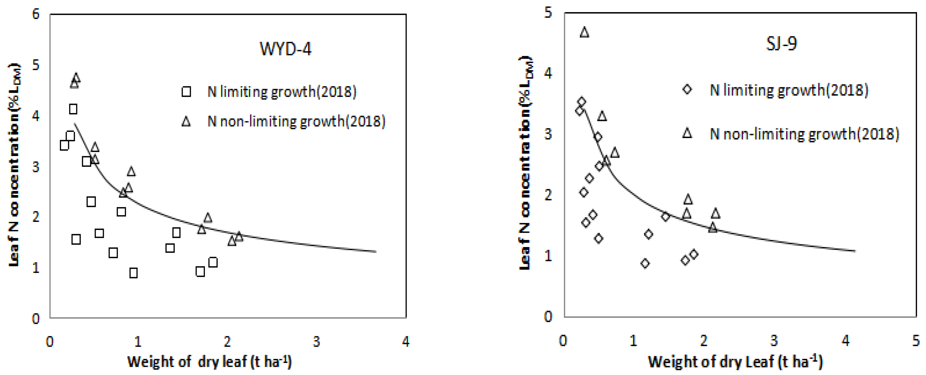 Agronomy 10 00367 g005 Agronomy 10 00367 g005