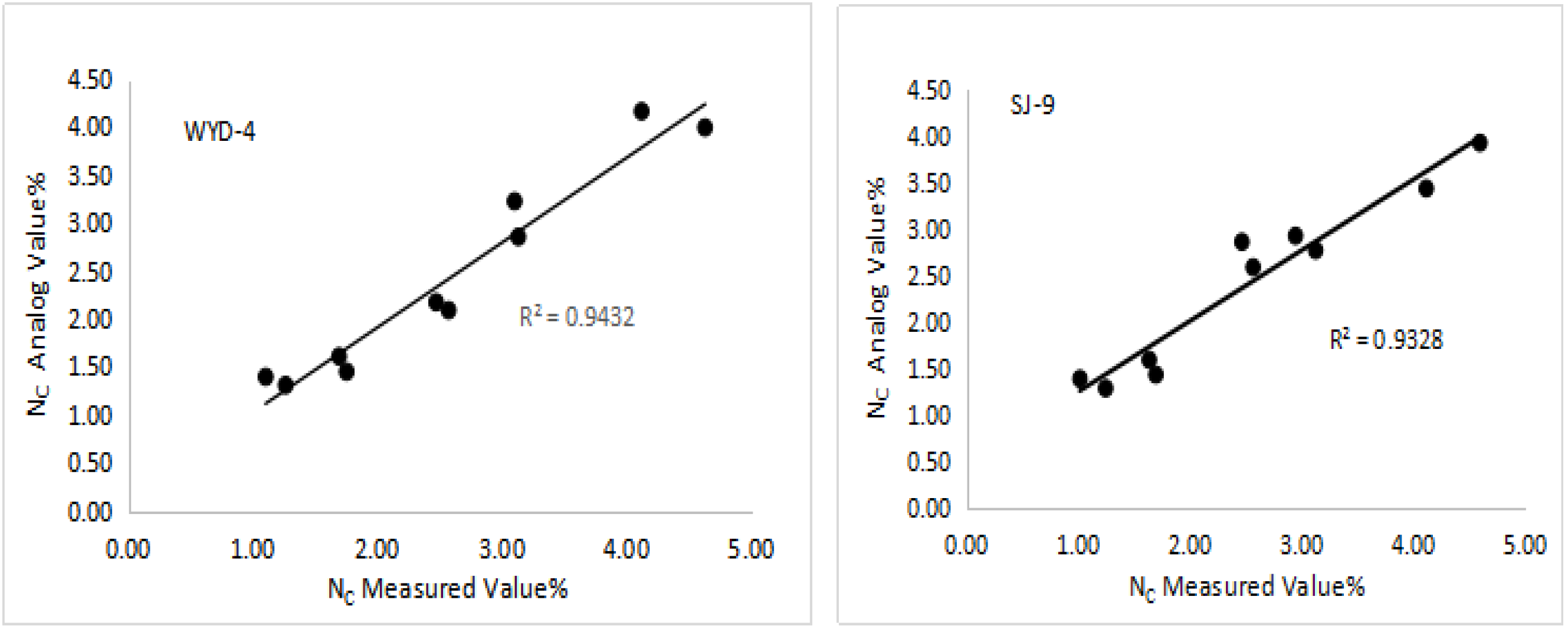 Agronomy 10 00367 g006 Agronomy 10 00367 g006