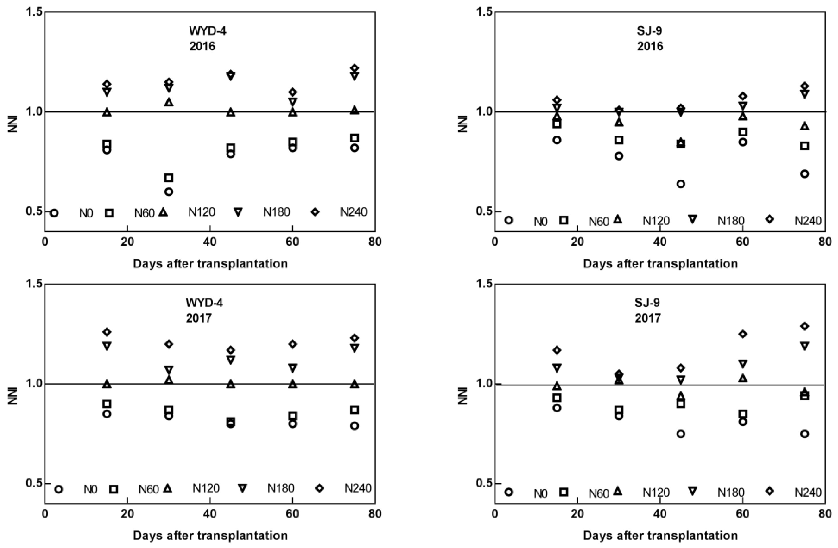 Agronomy 10 00367 g007 Agronomy 10 00367 g007