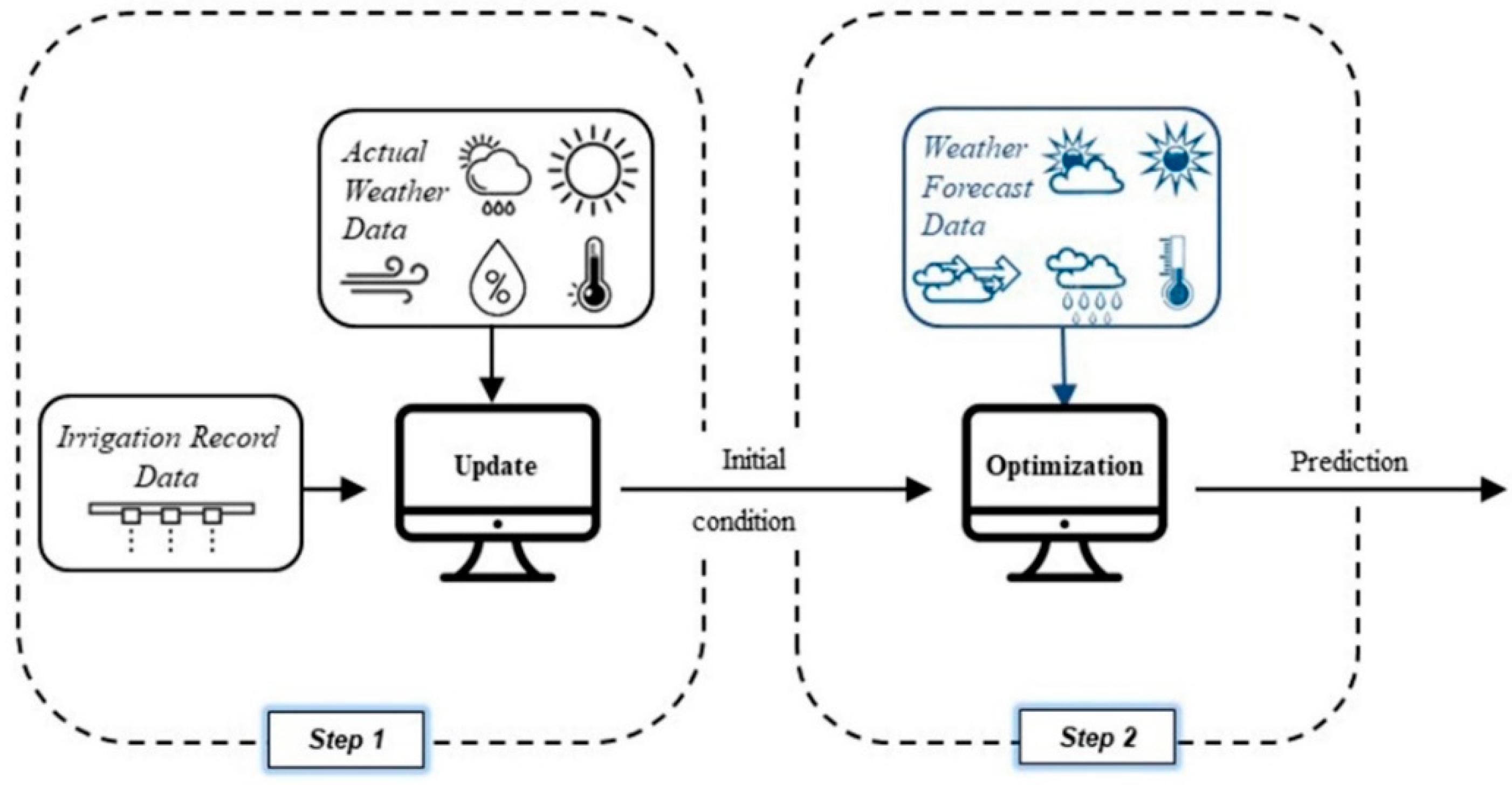 Agronomy 10 00369 g001 Agronomy 10 00369 g001
