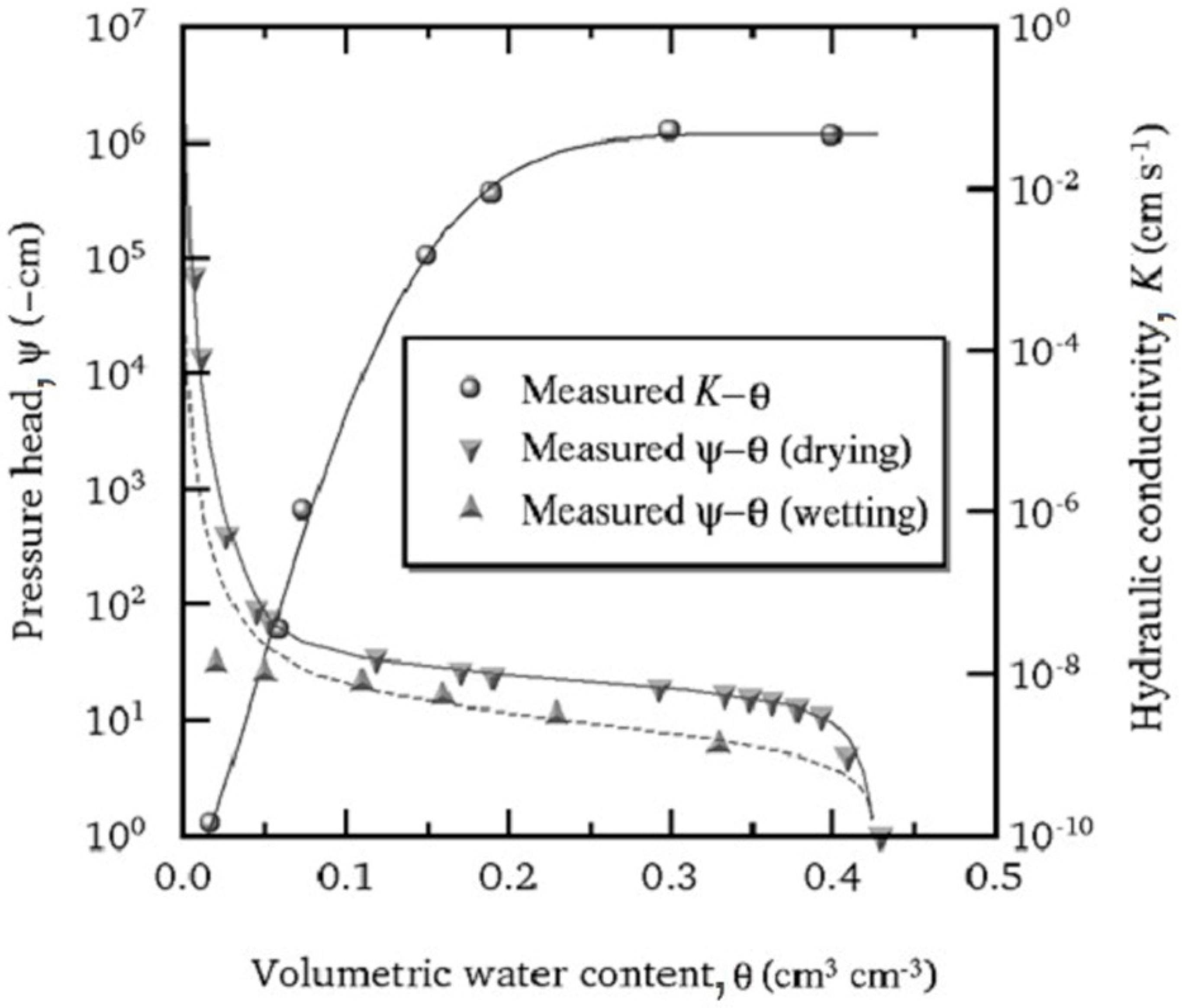 Agronomy 10 00369 g002 Agronomy 10 00369 g002