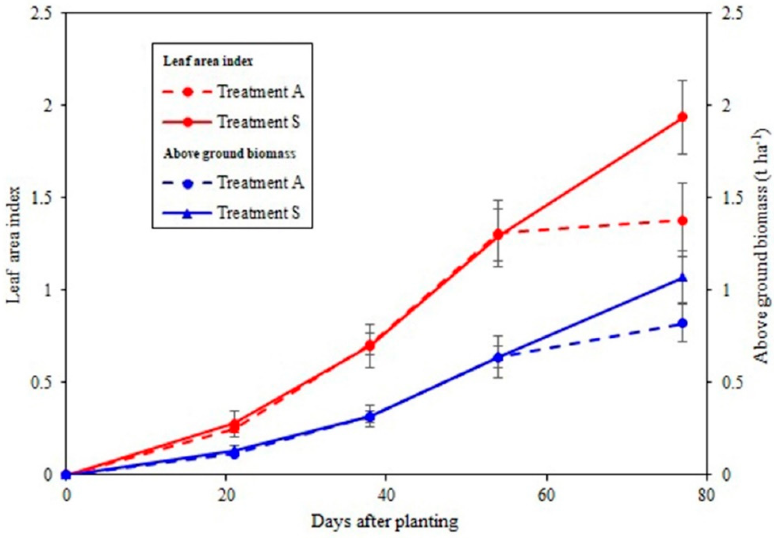 Agronomy 10 00369 g005 Agronomy 10 00369 g005