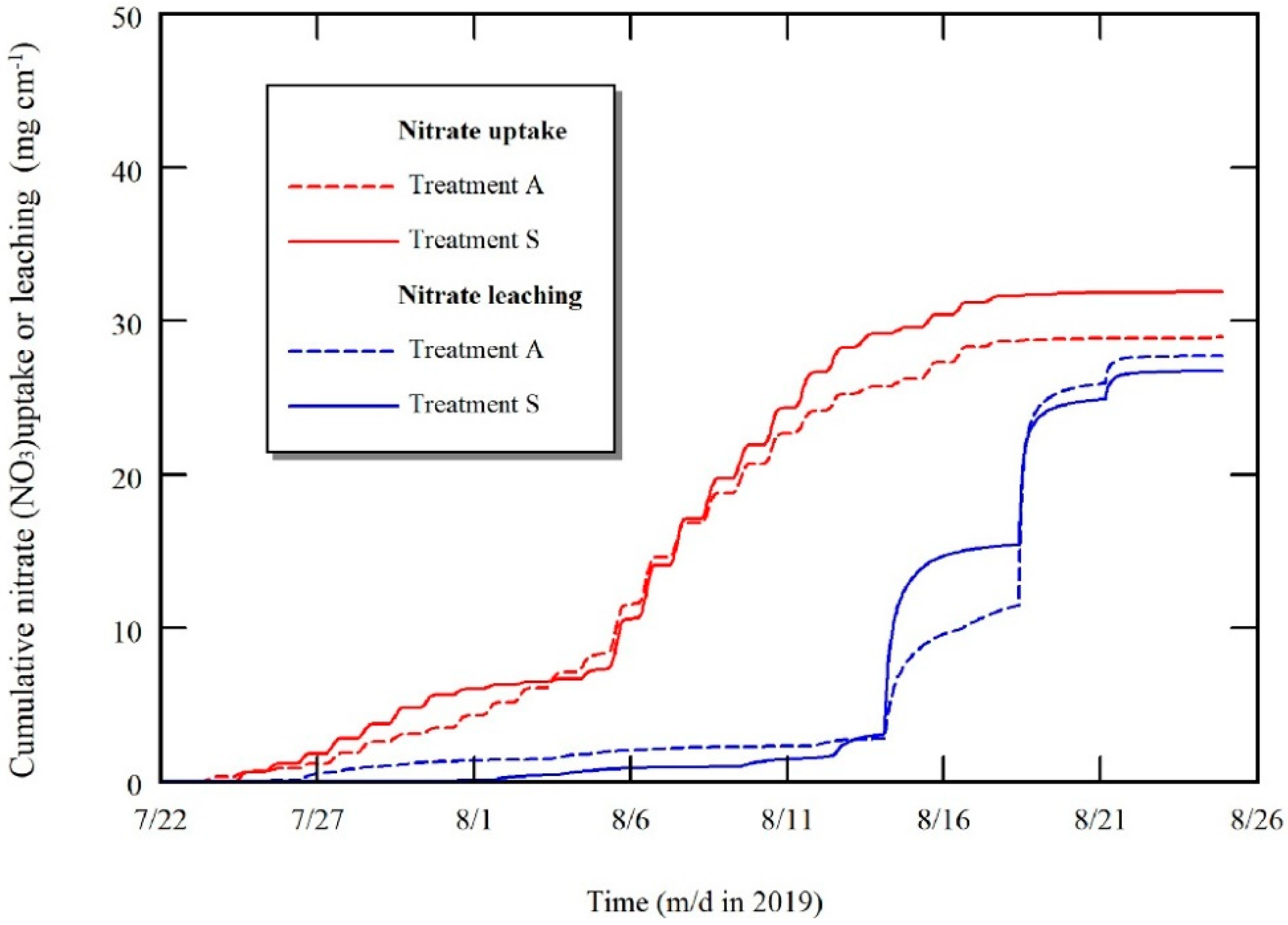 Agronomy 10 00369 g006 Agronomy 10 00369 g006