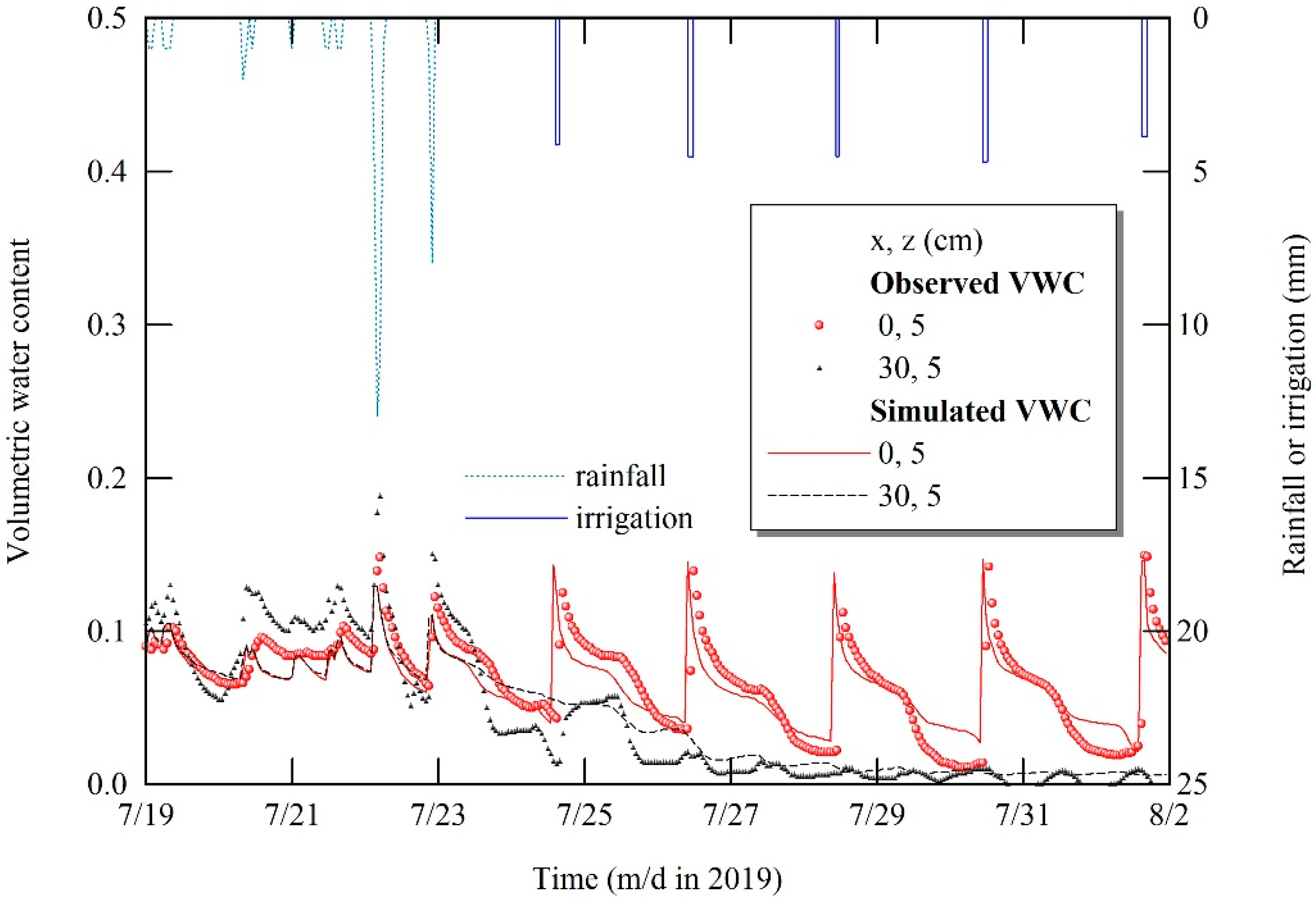 Agronomy 10 00369 g007 Agronomy 10 00369 g007