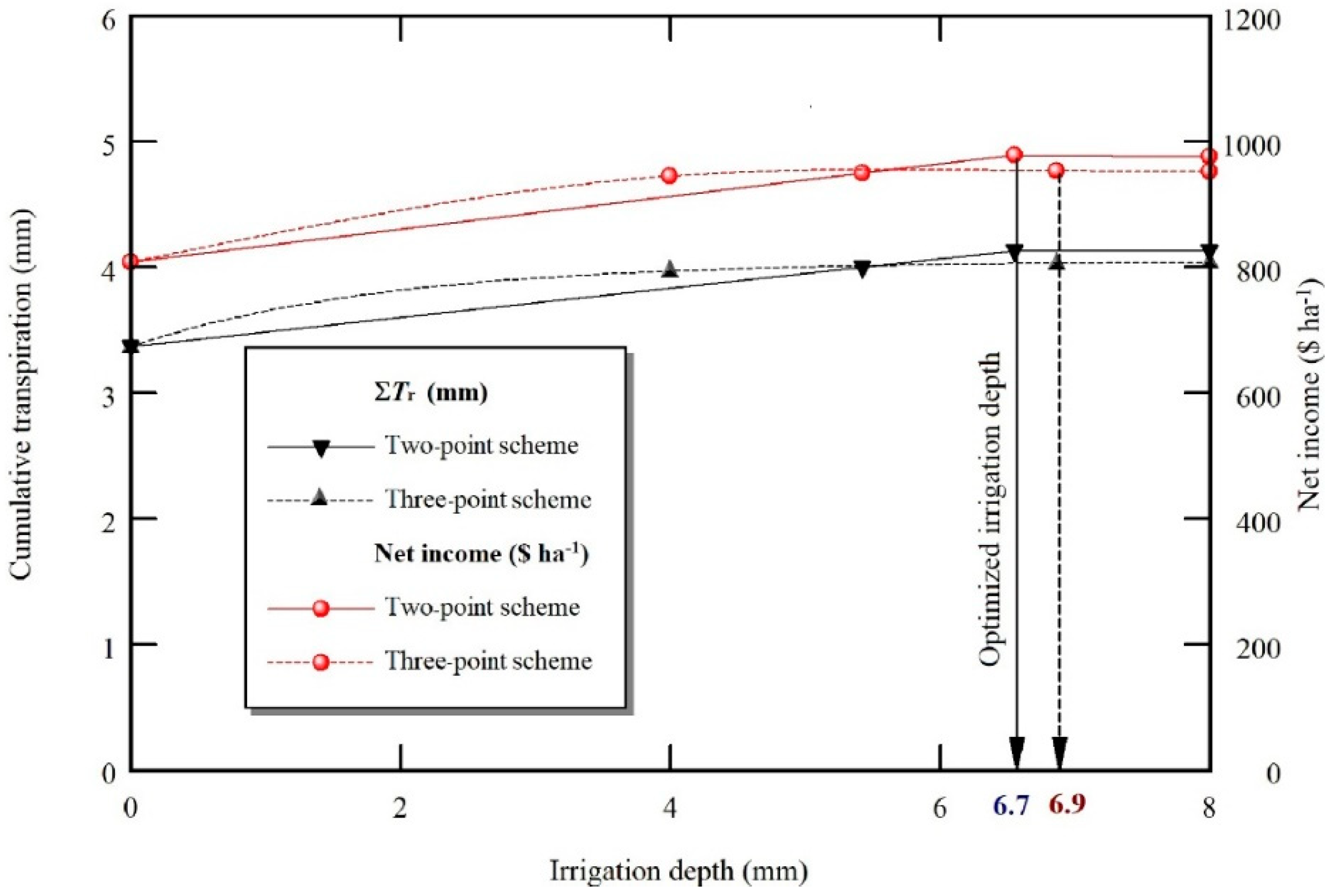 Agronomy 10 00369 g008 Agronomy 10 00369 g008