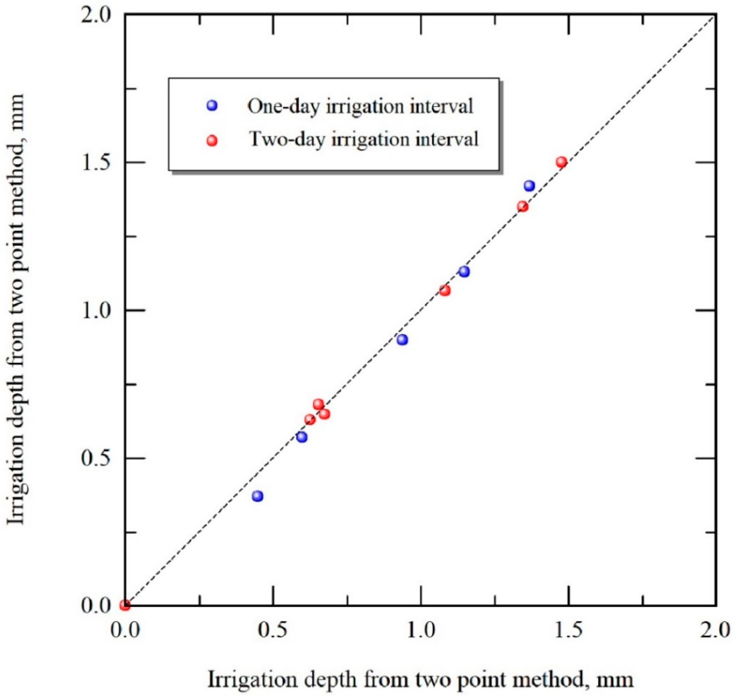 Agronomy 10 00369 g009 Agronomy 10 00369 g009