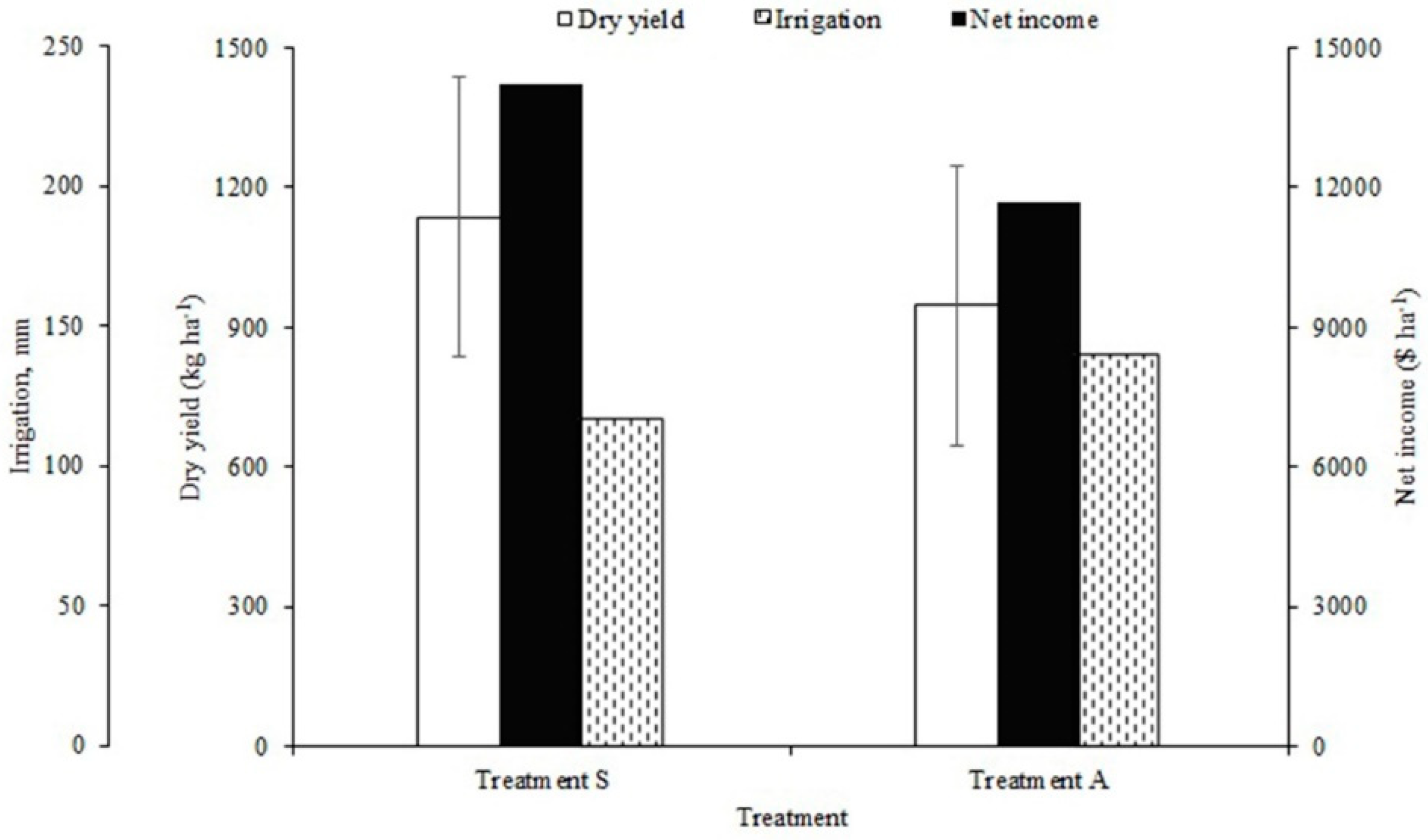 Agronomy 10 00369 g010 Agronomy 10 00369 g010