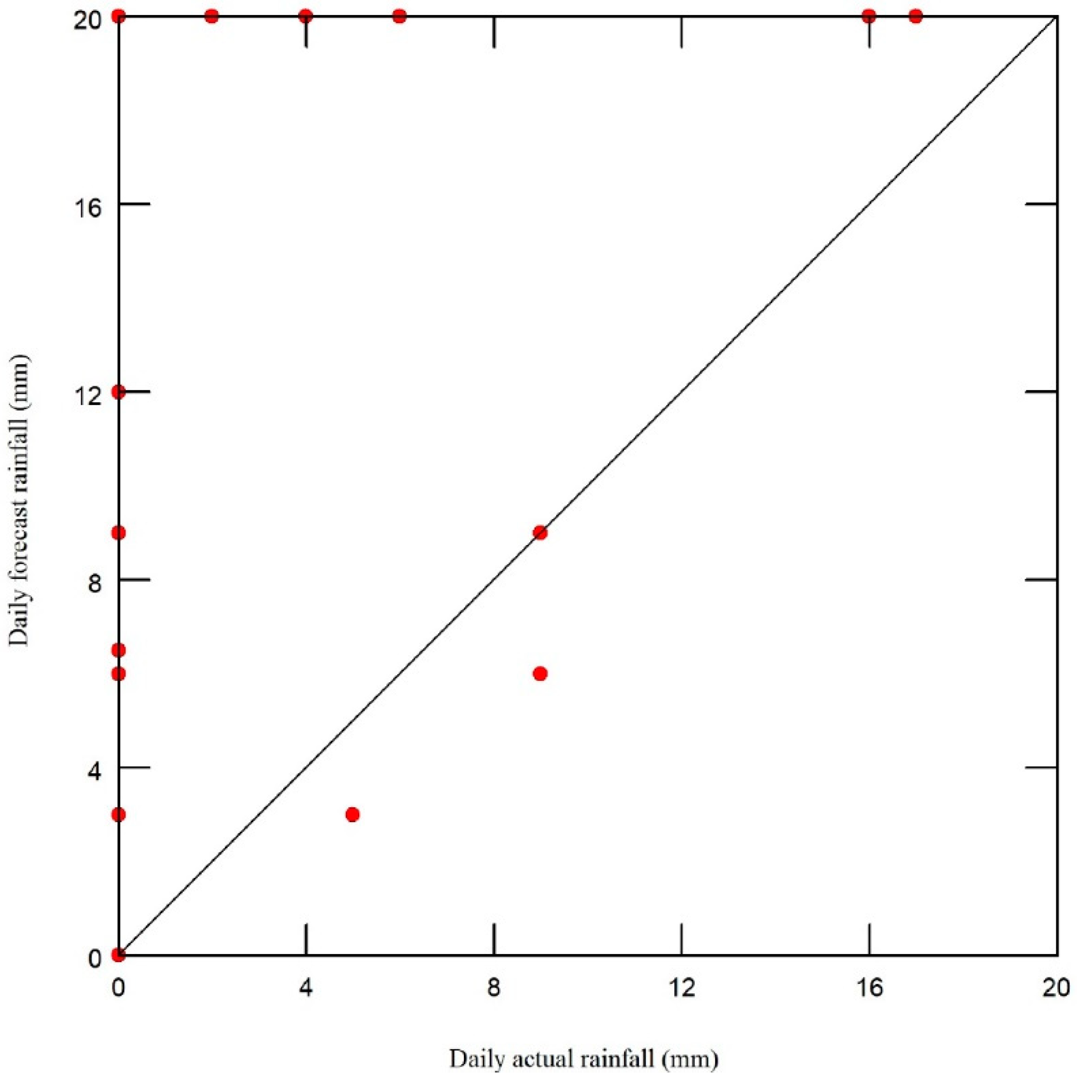 Agronomy 10 00369 g011 Agronomy 10 00369 g011