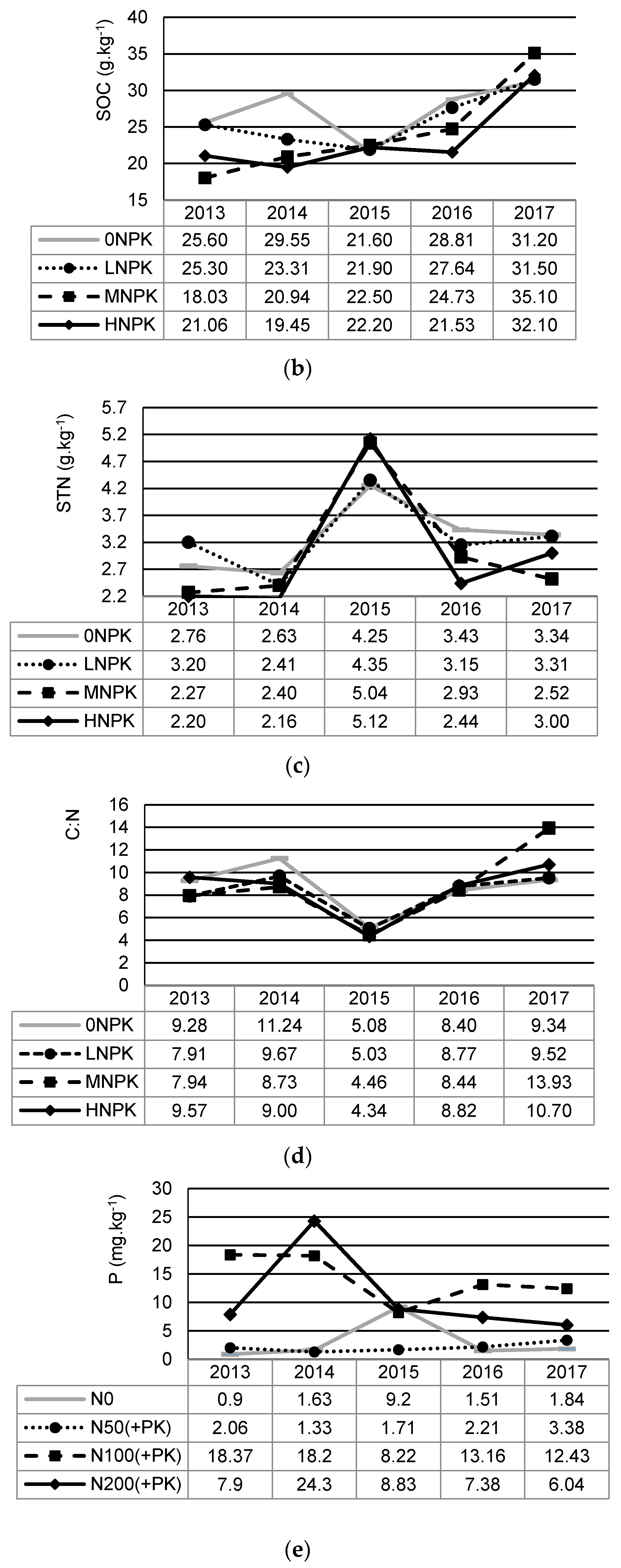 Agronomy 10 00375 g002b Agronomy 10 00375 g002b