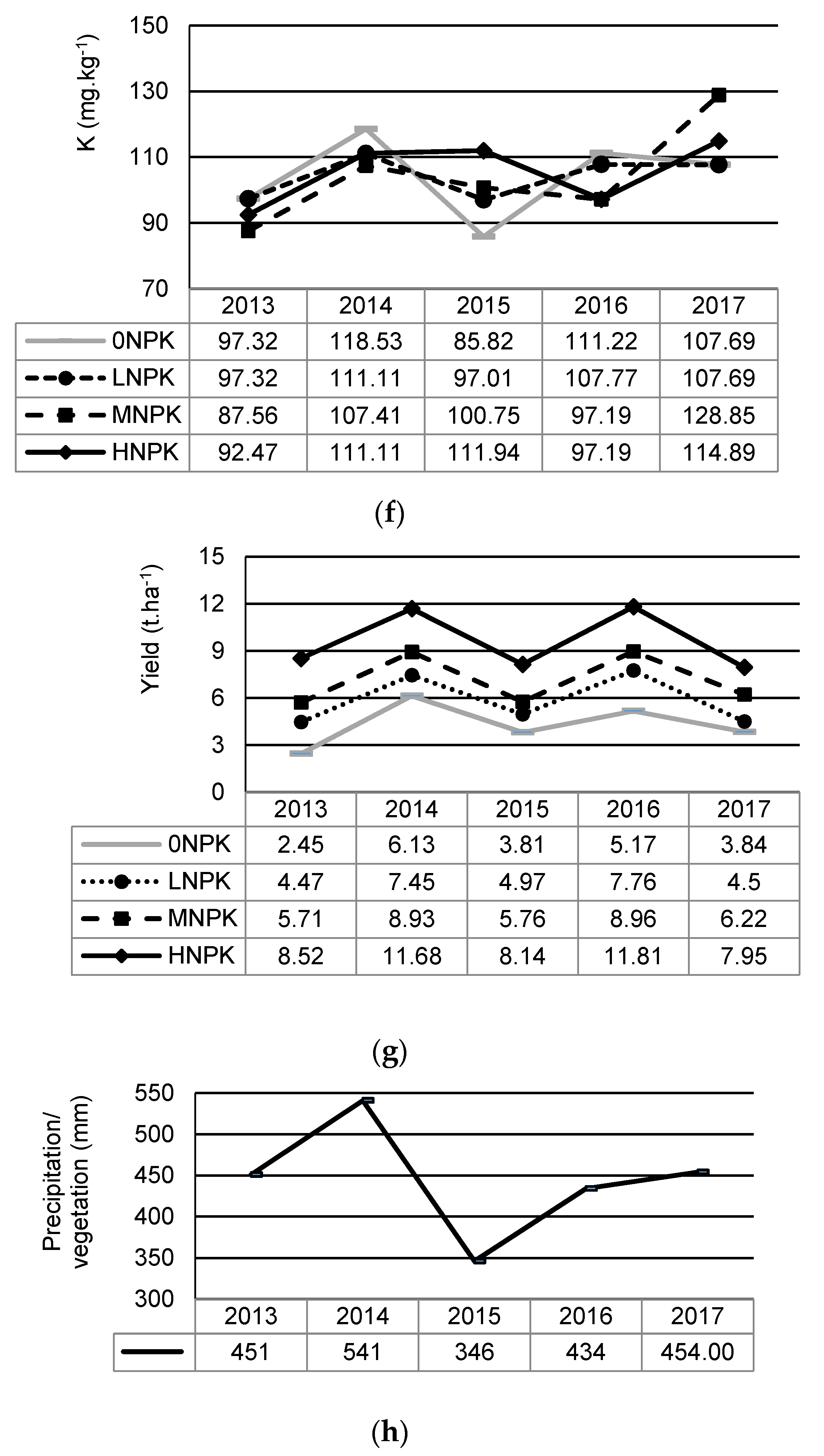 Agronomy 10 00375 g002c Agronomy 10 00375 g002c