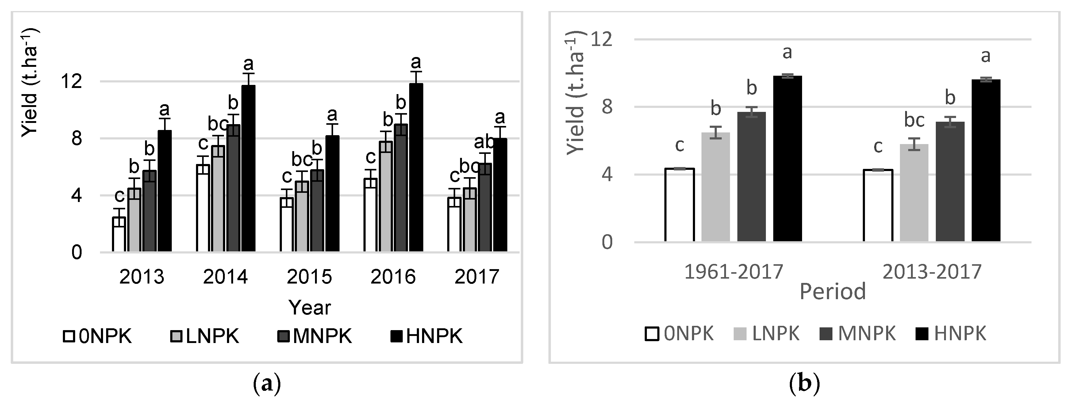 Agronomy 10 00375 g003 Agronomy 10 00375 g003