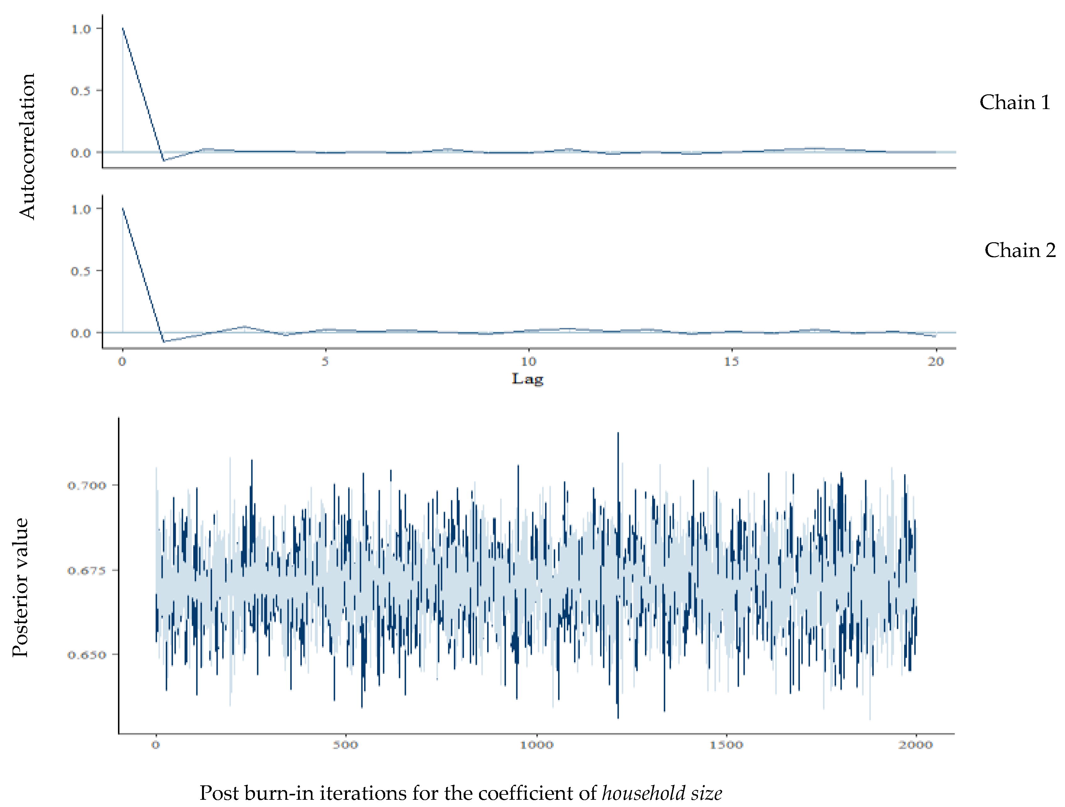 Agronomy 10 00376 g003 Agronomy 10 00376 g003