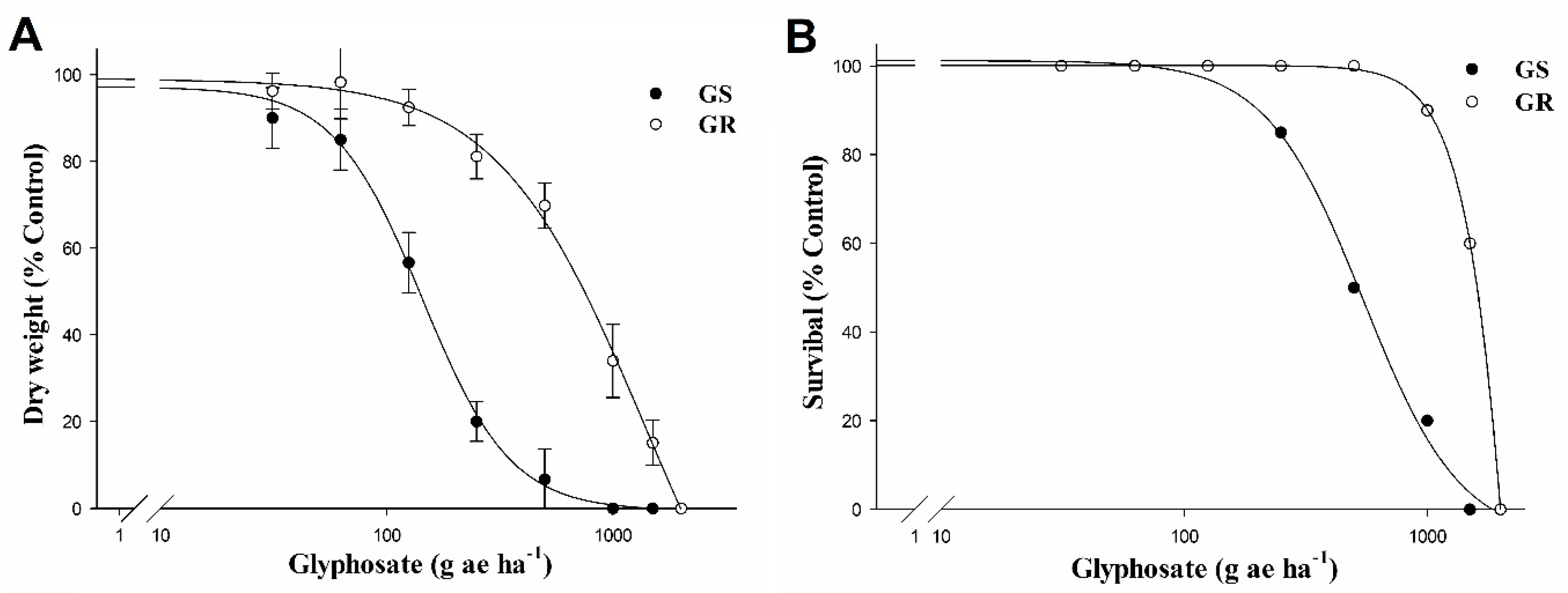Agronomy 10 00377 g001