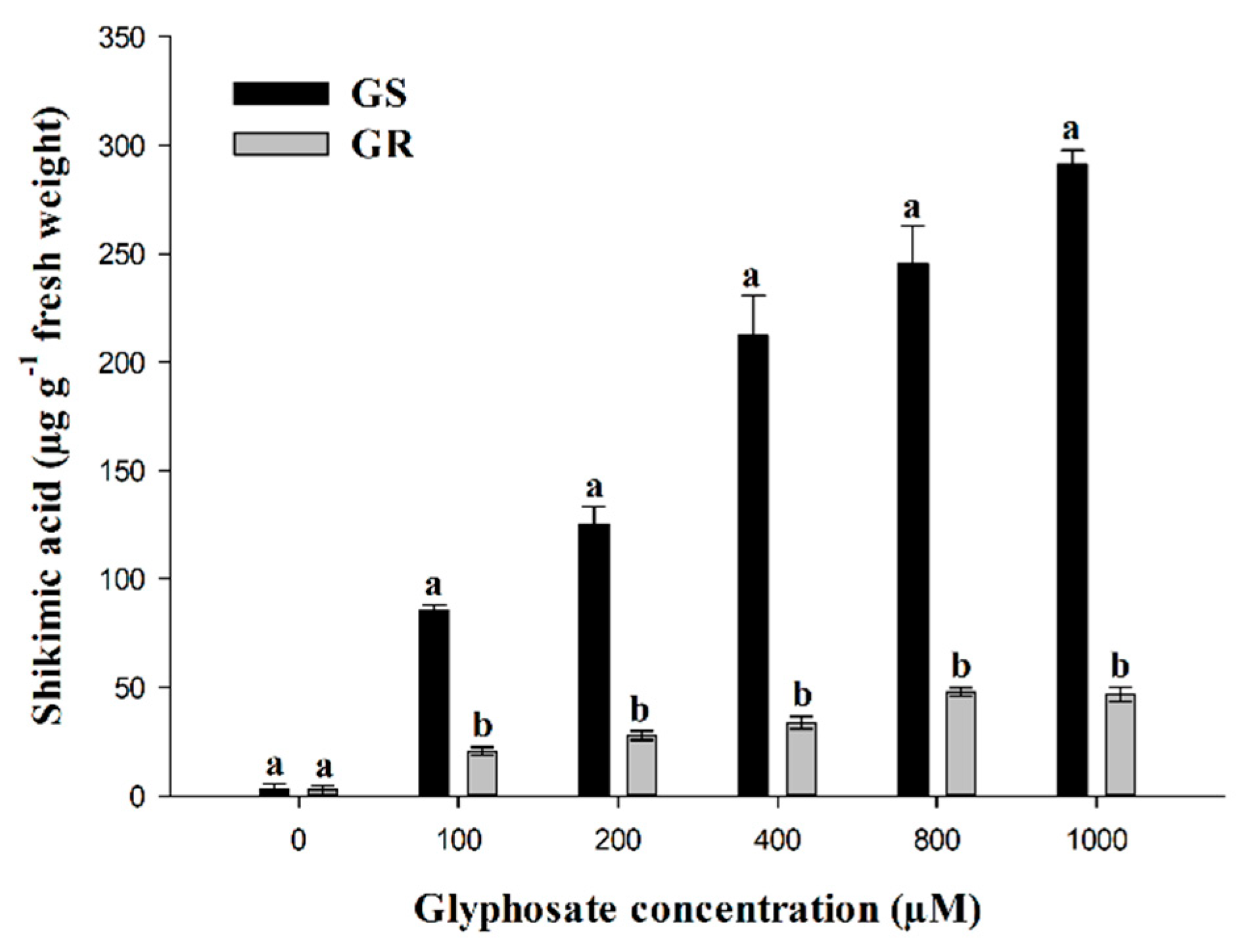 Agronomy 10 00377 g002