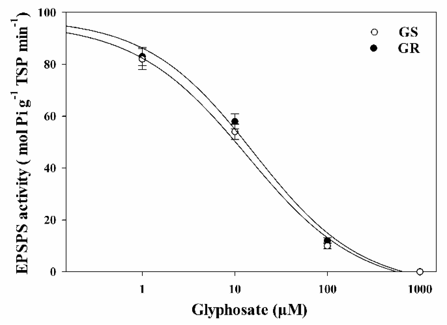 Agronomy 10 00377 g004