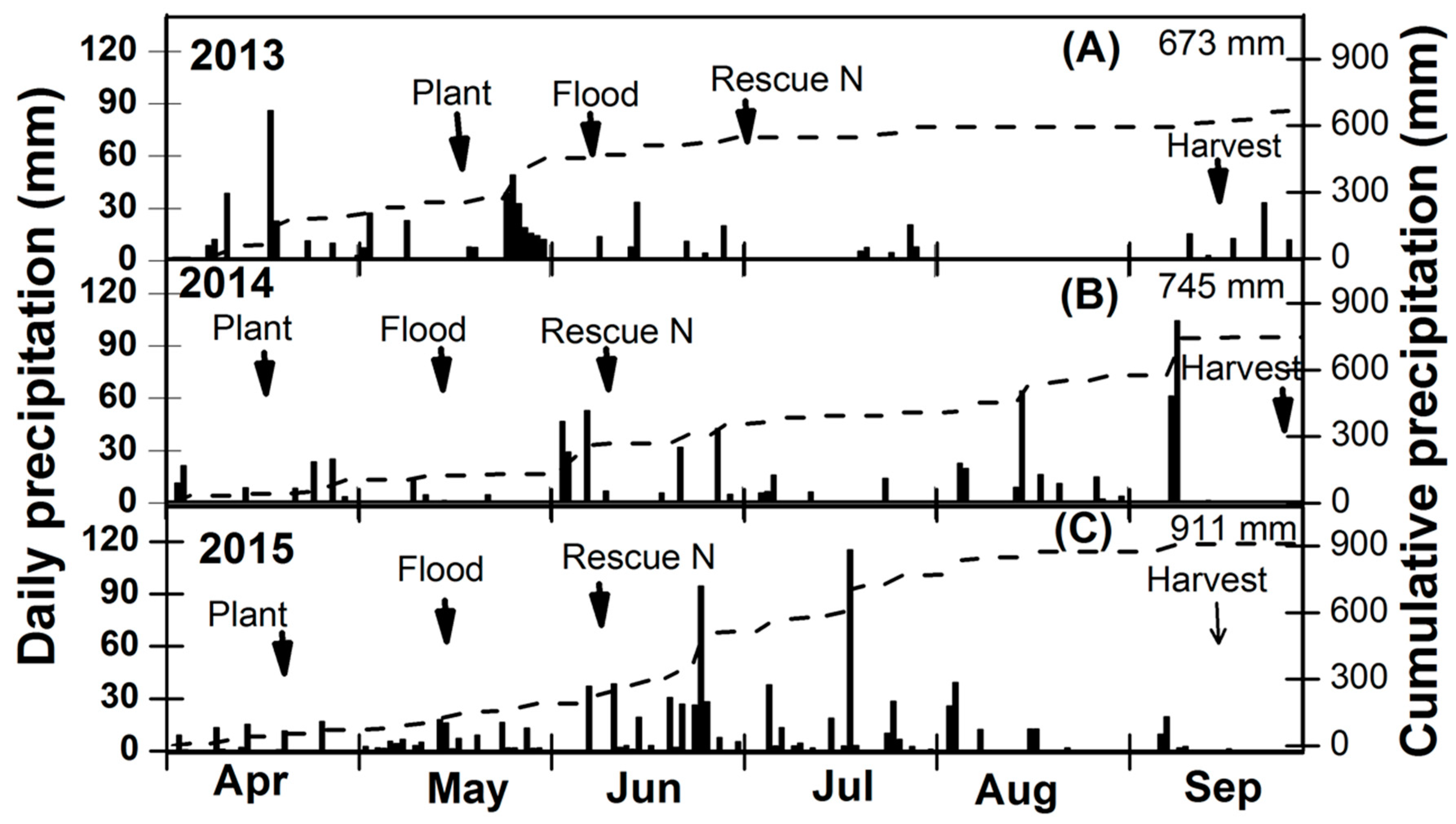 Agronomy 10 00378 g001 Agronomy 10 00378 g001