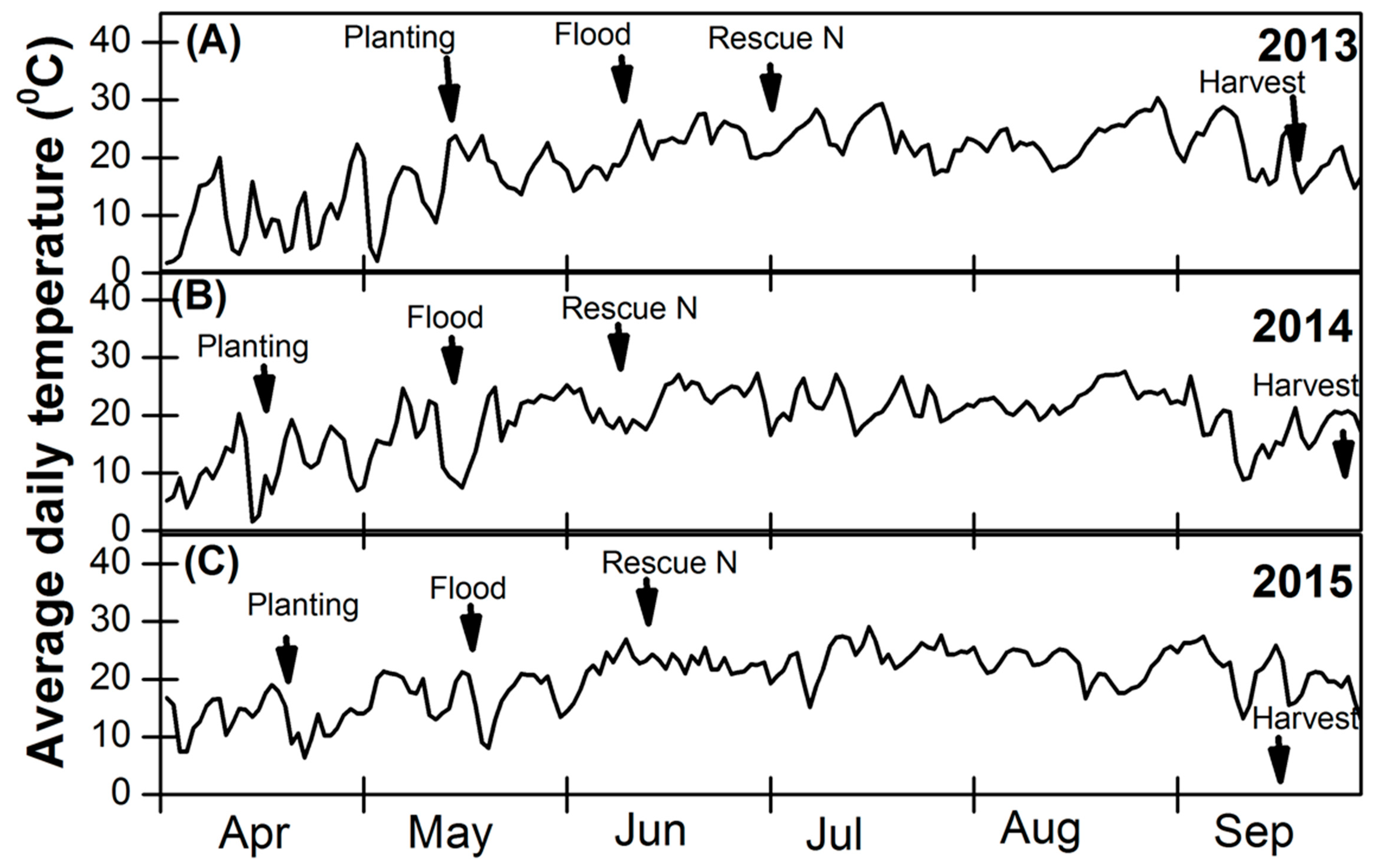 Agronomy 10 00378 g002 Agronomy 10 00378 g002
