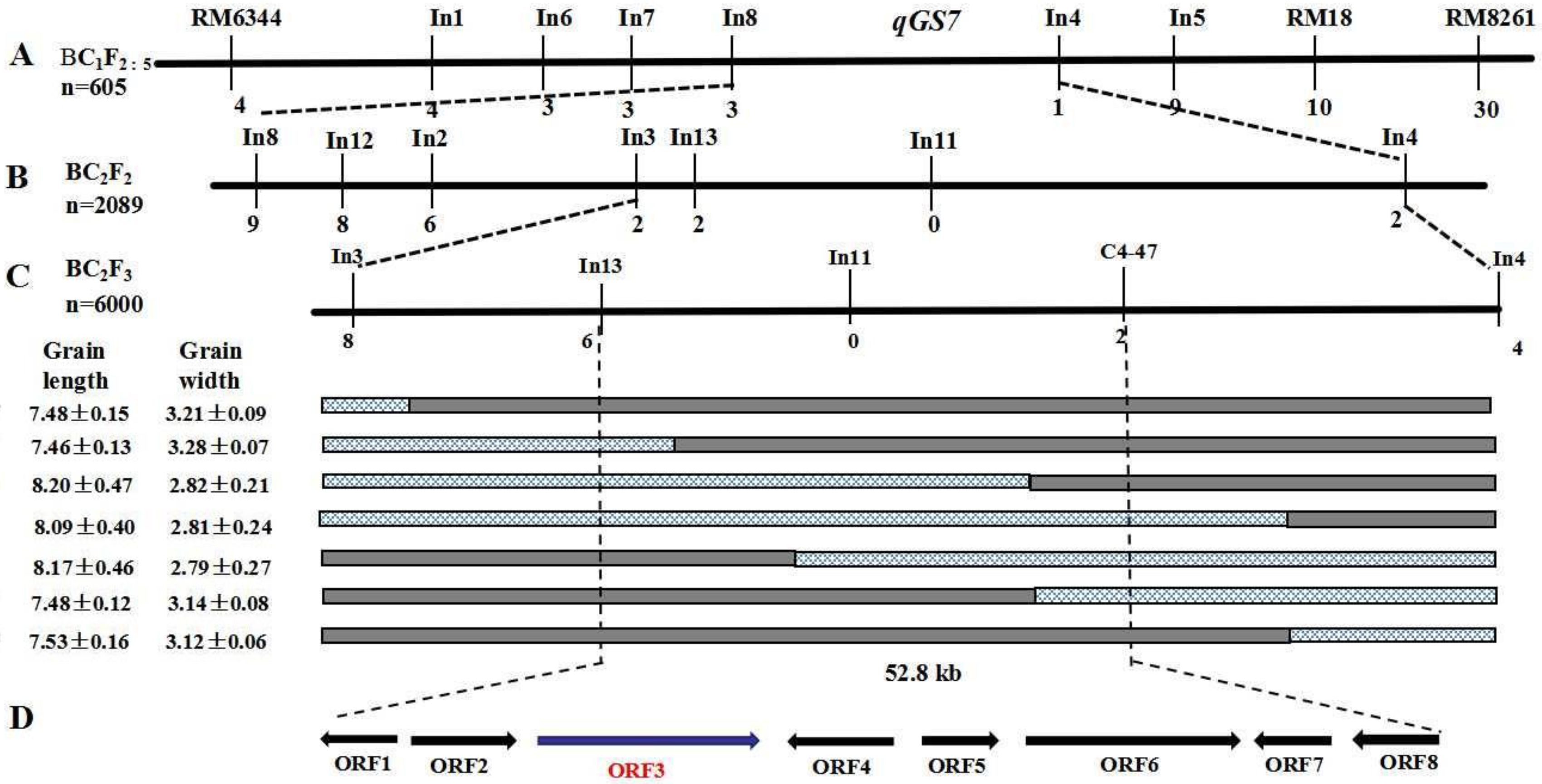 Agronomy 10 00380 g003 Agronomy 10 00380 g003