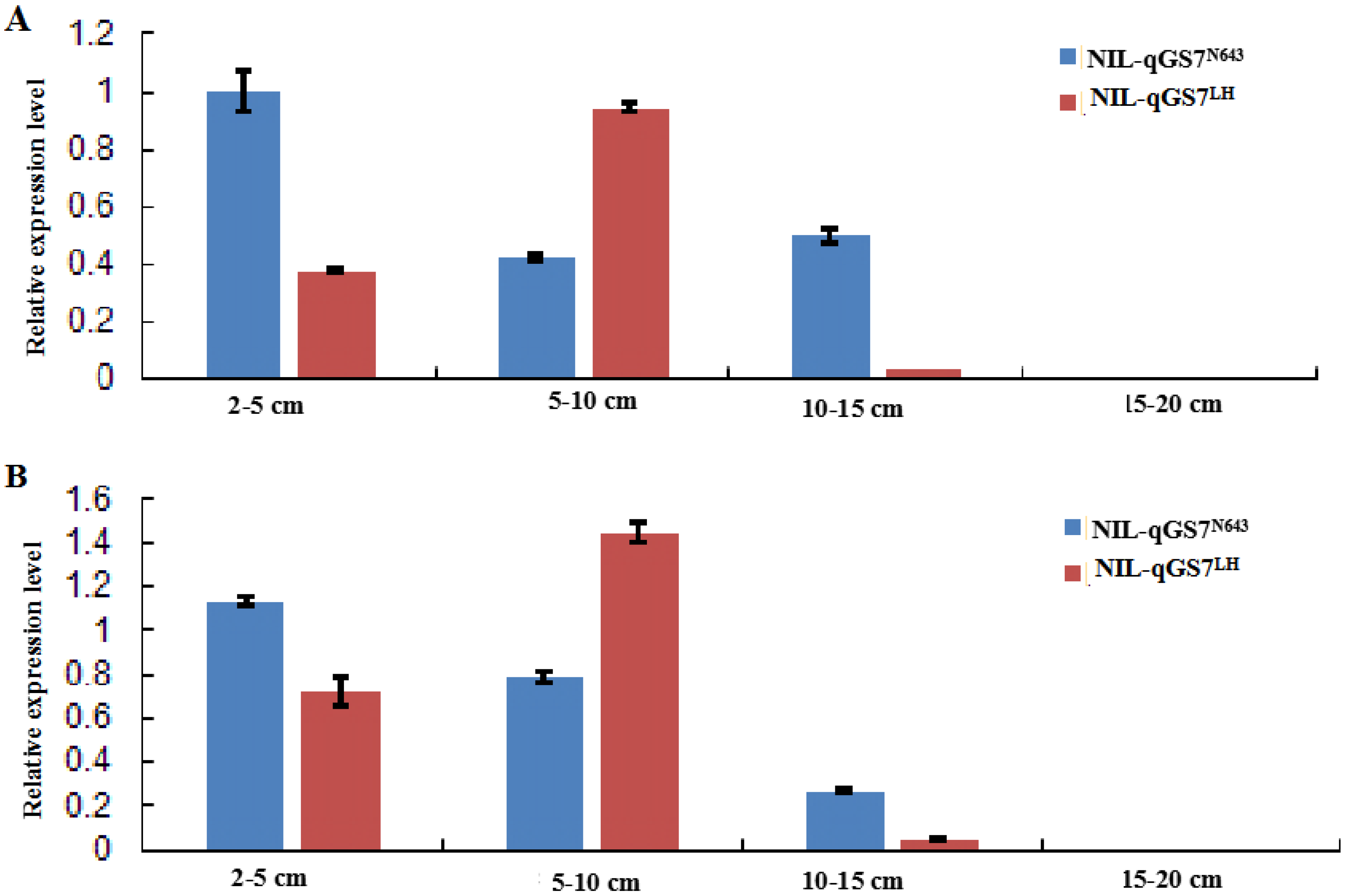 Agronomy 10 00380 g004 Agronomy 10 00380 g004