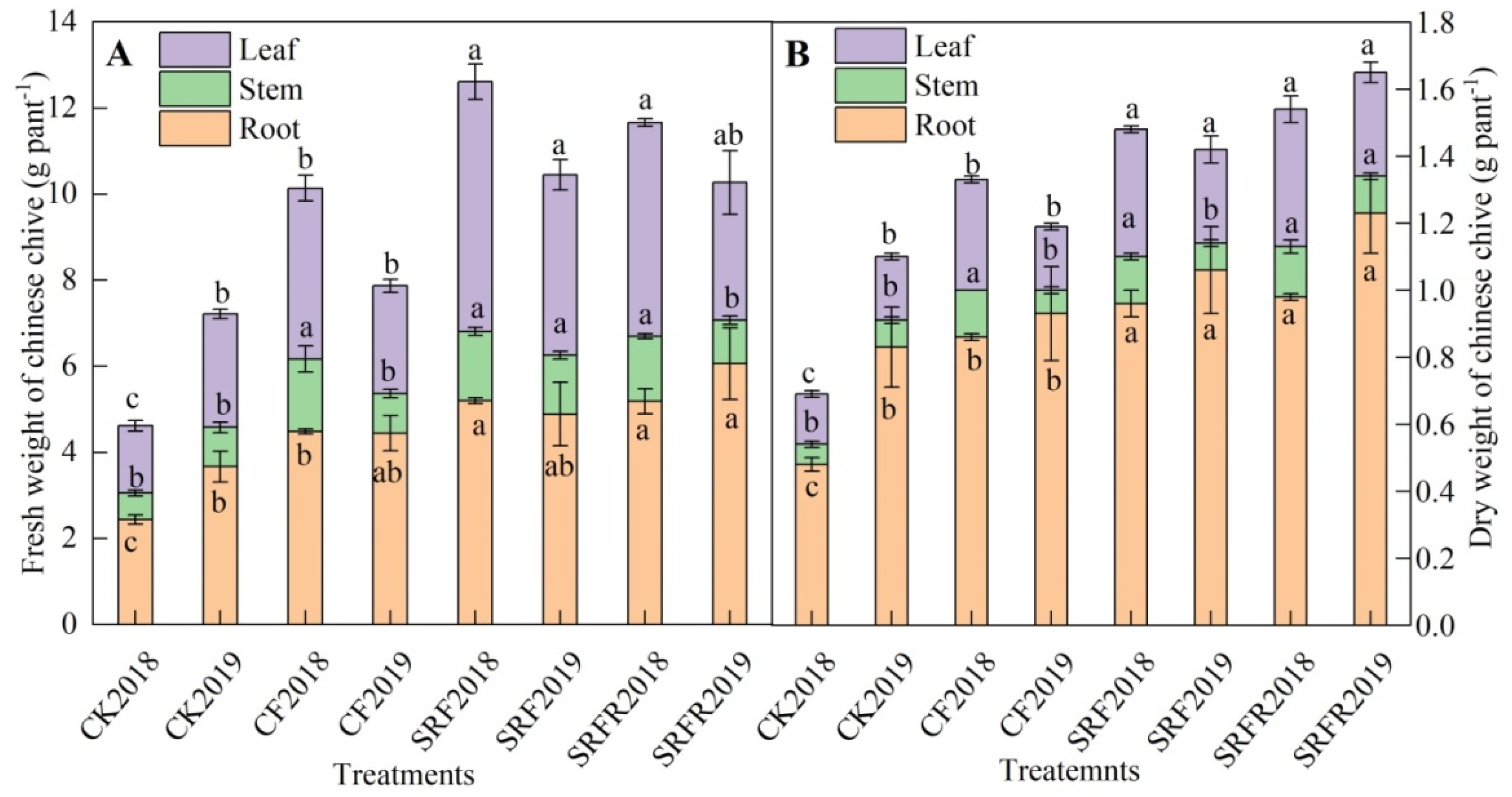 Agronomy 10 00381 g003