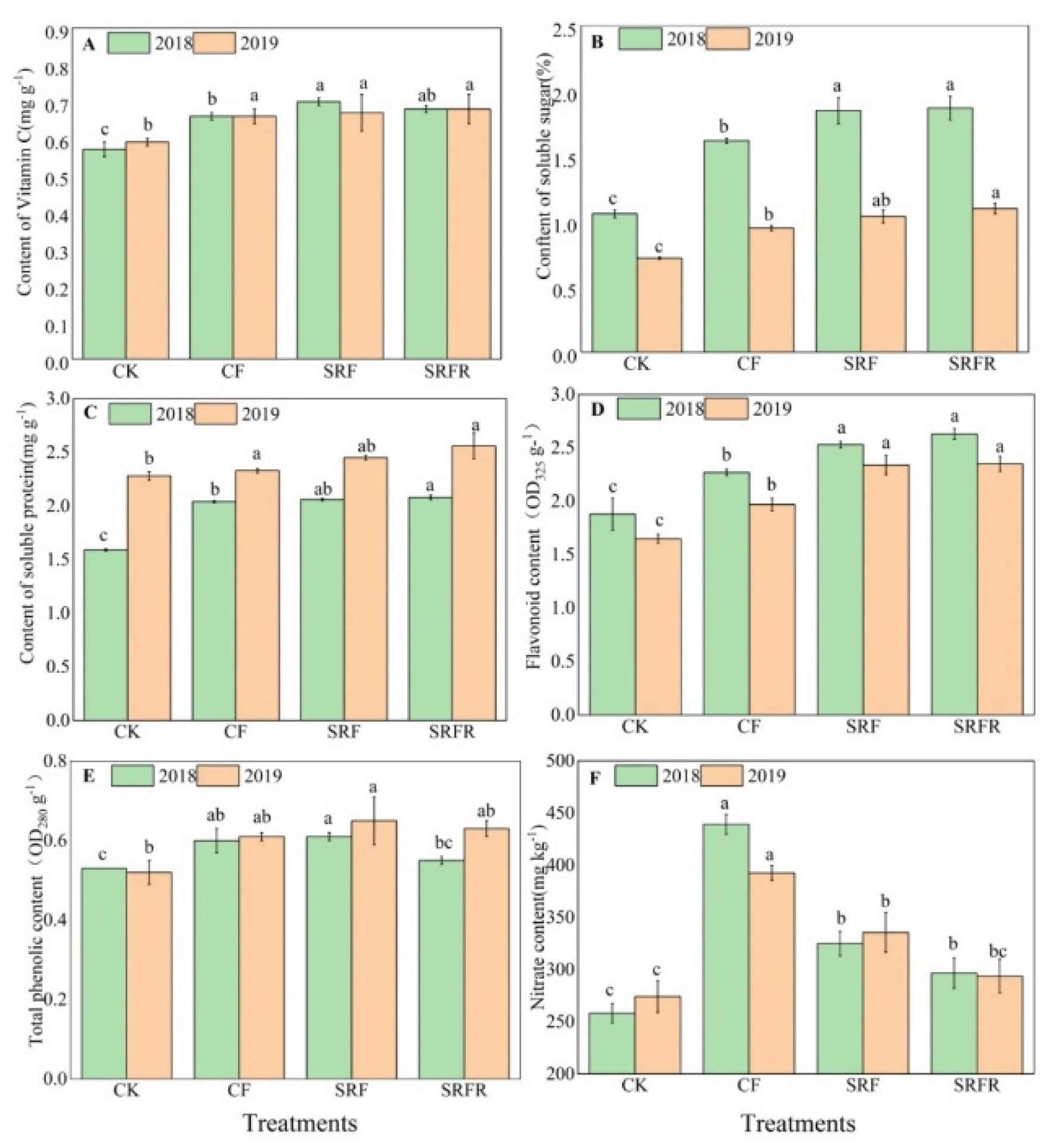 Agronomy 10 00381 g005