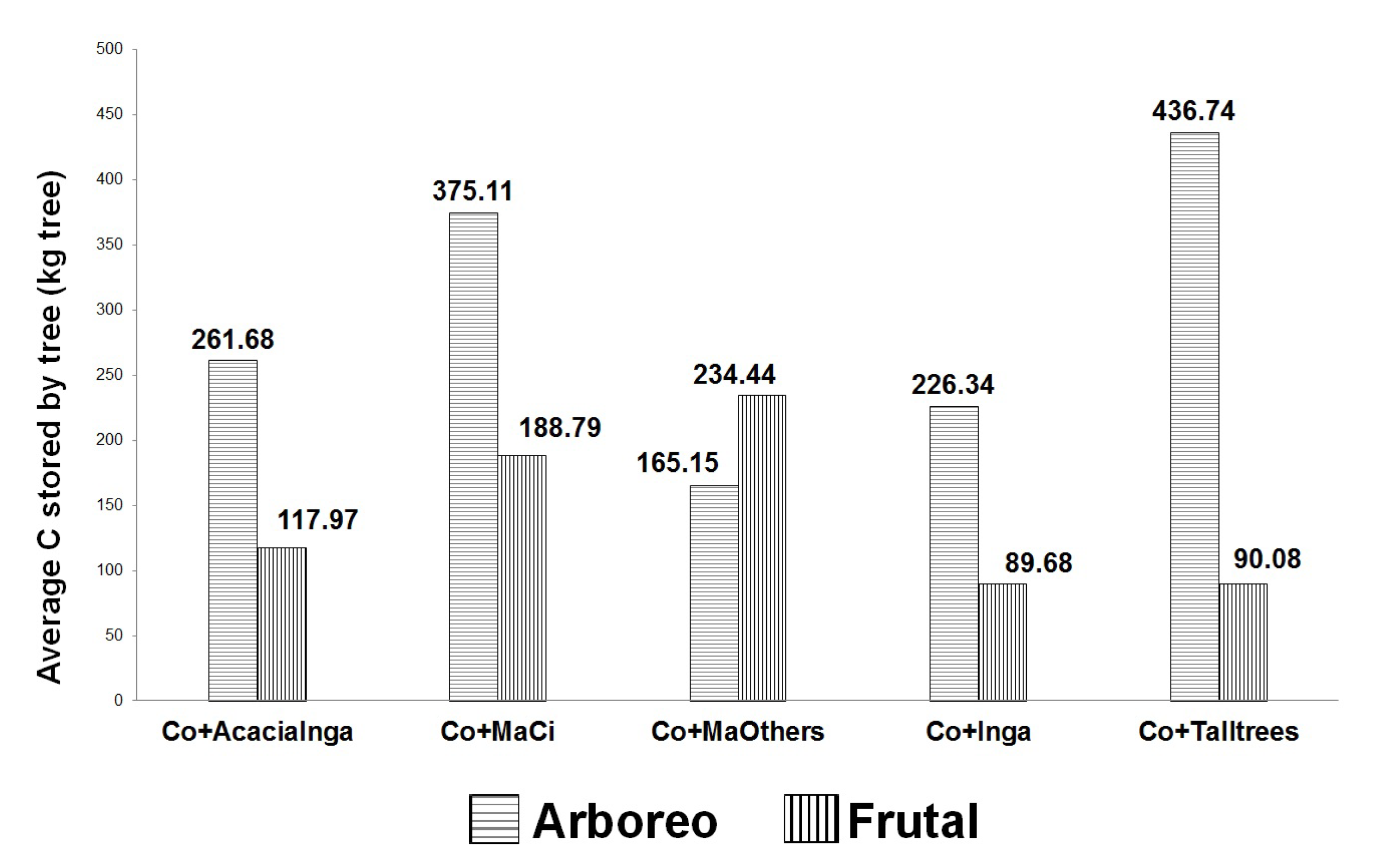 Agronomy 10 00382 g003 Agronomy 10 00382 g003