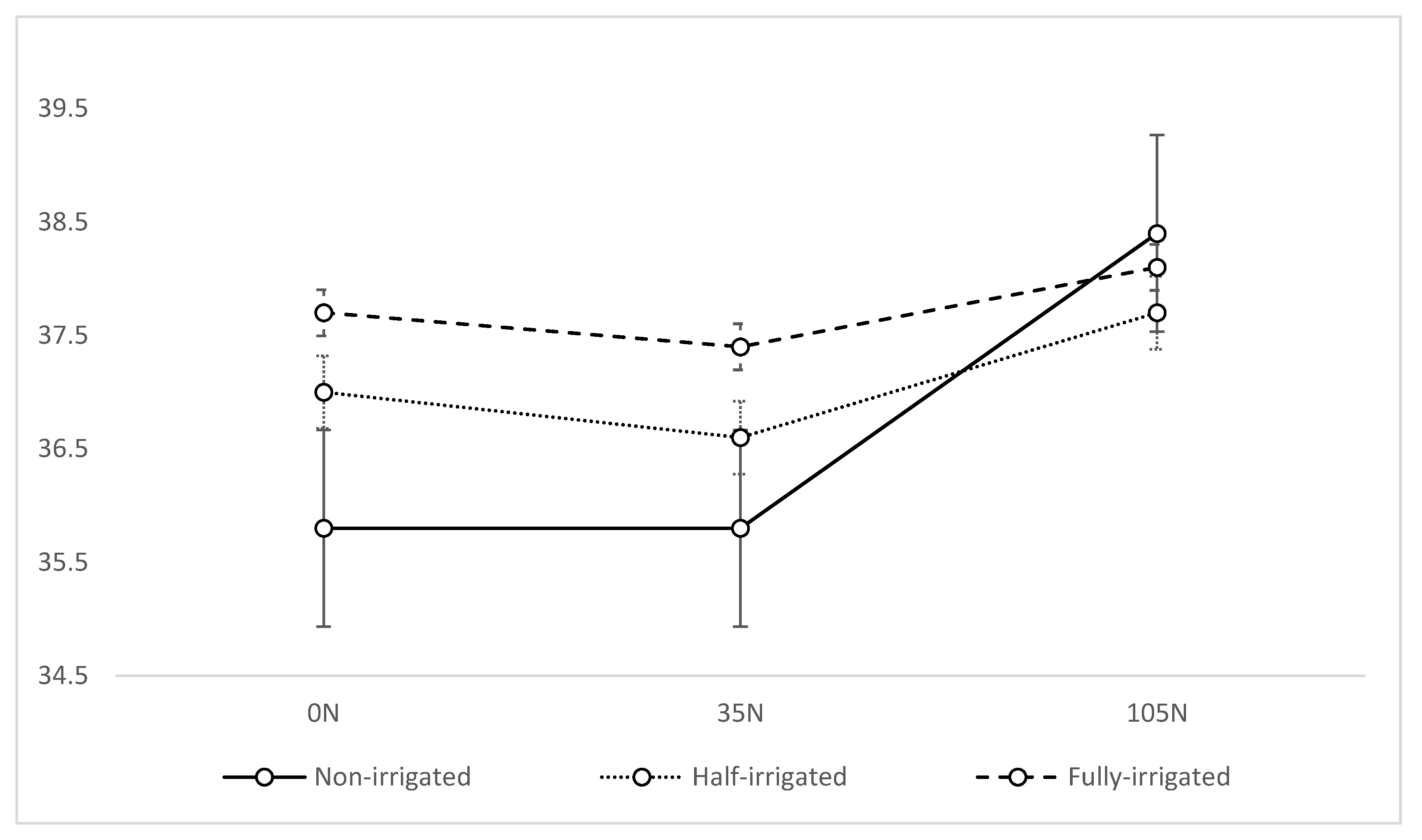 Agronomy 10 00384 g002