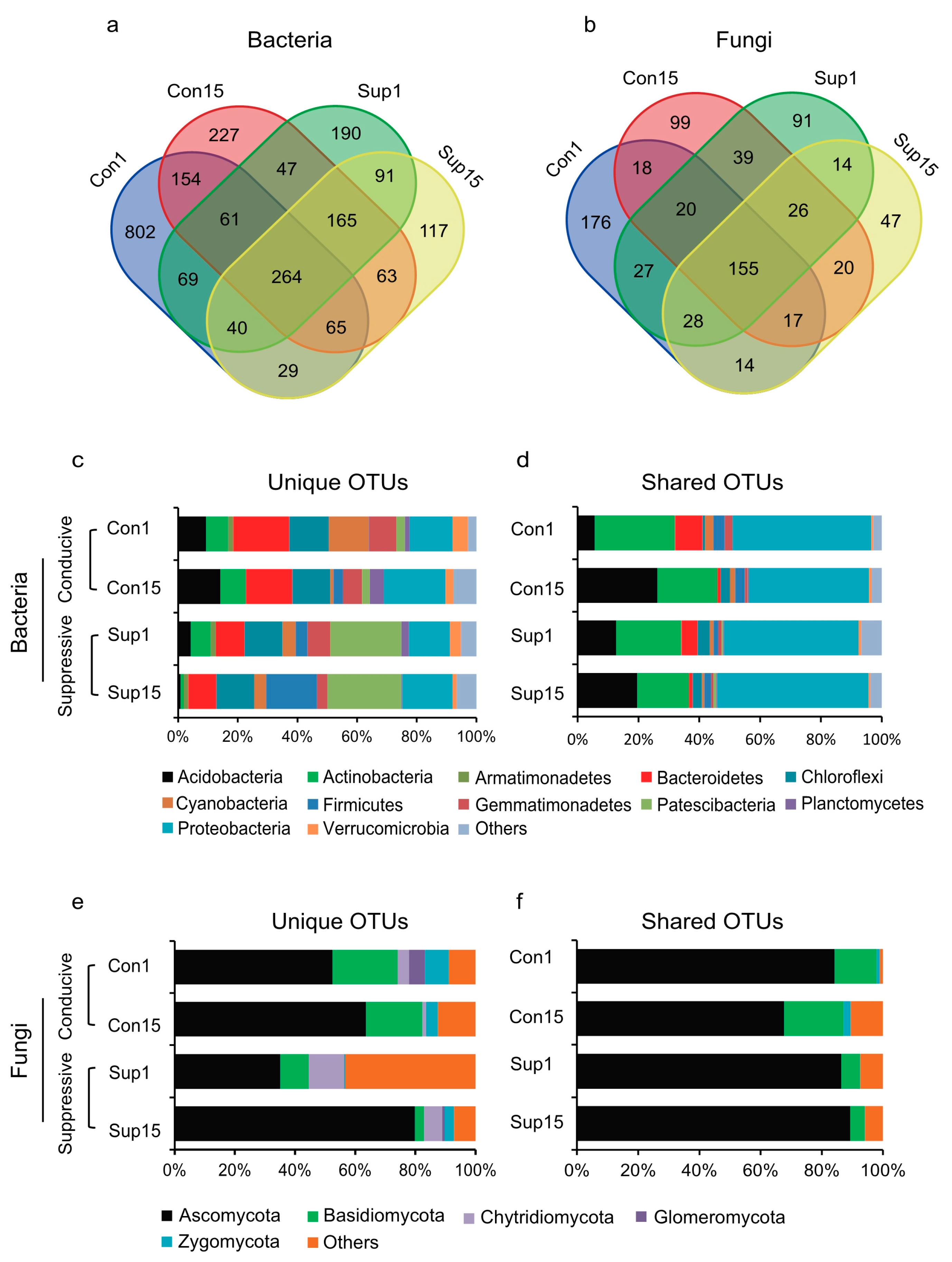 Agronomy 10 00385 g003