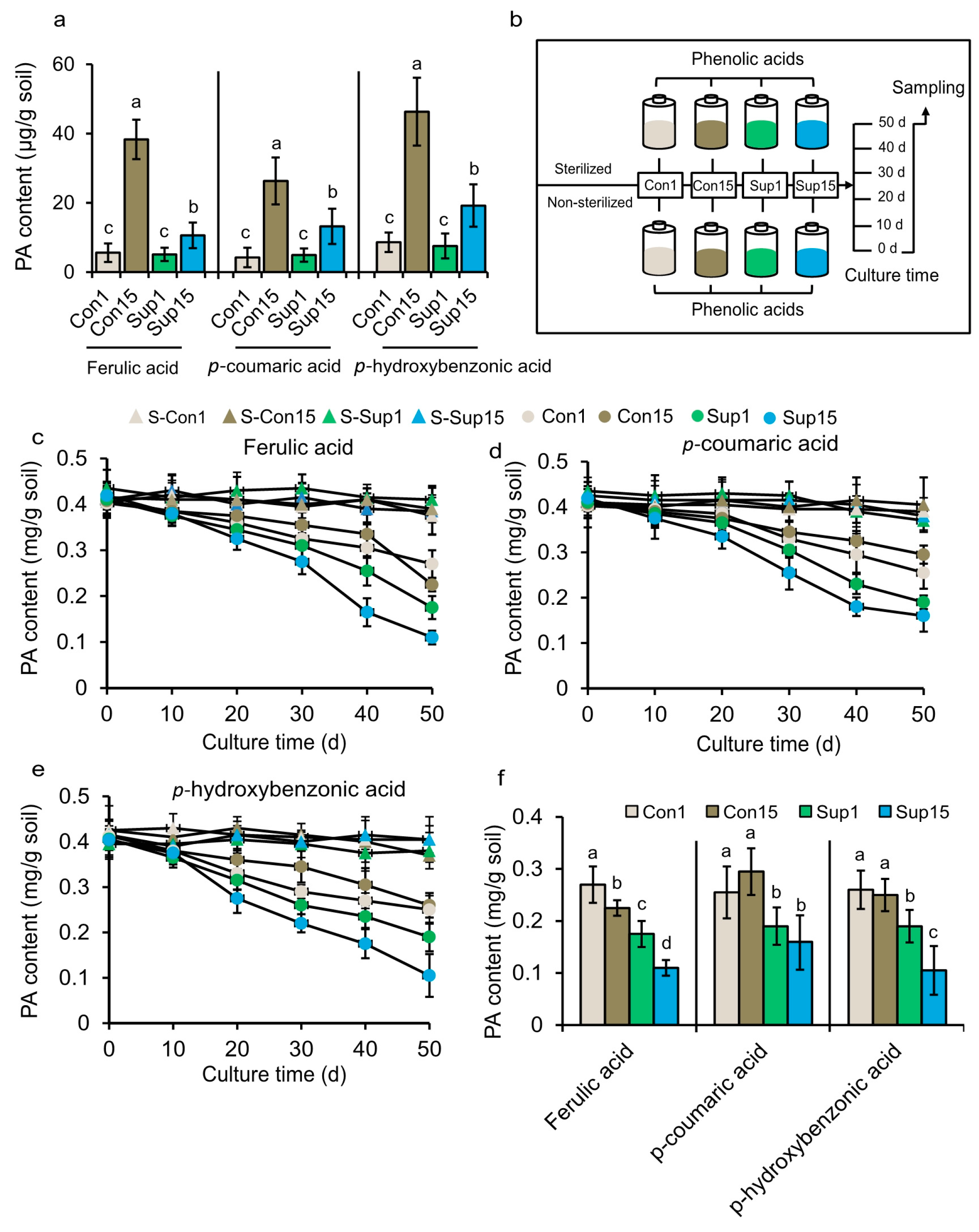 Agronomy 10 00385 g006